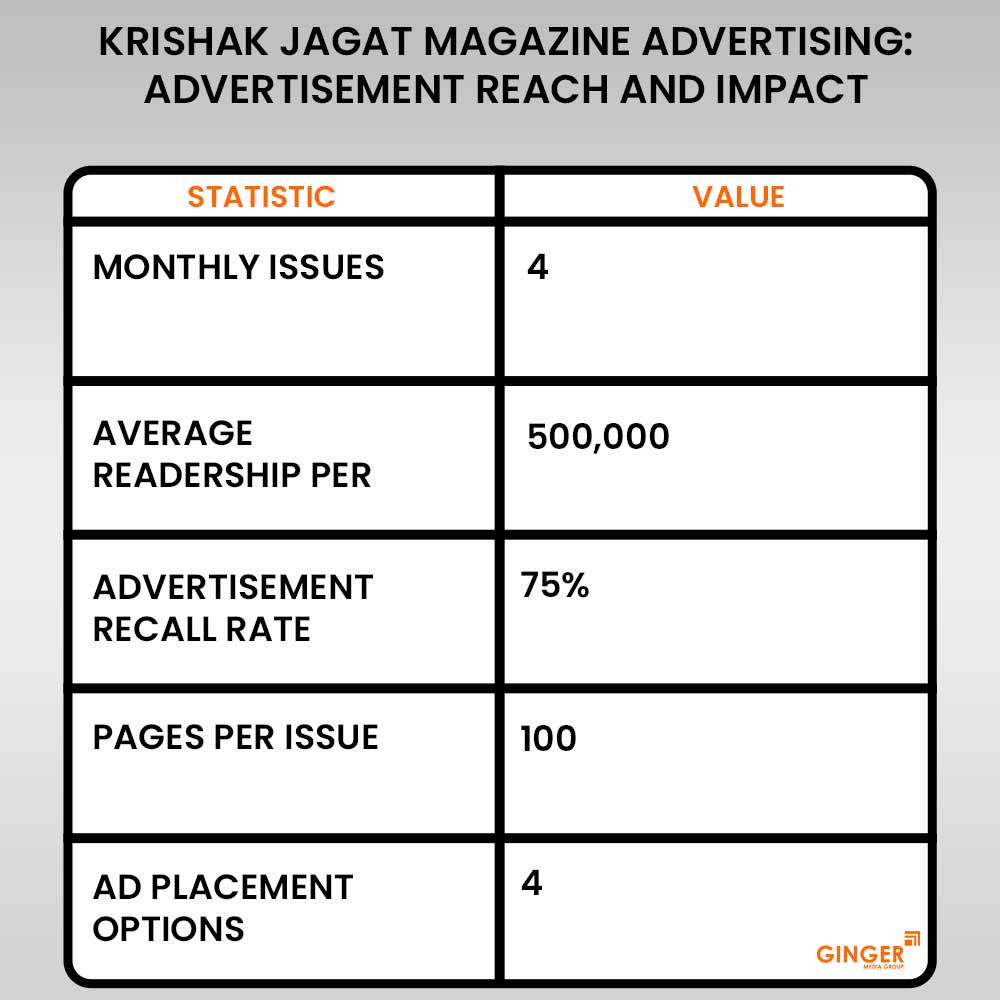 20 advertising in krishak jagat magazine