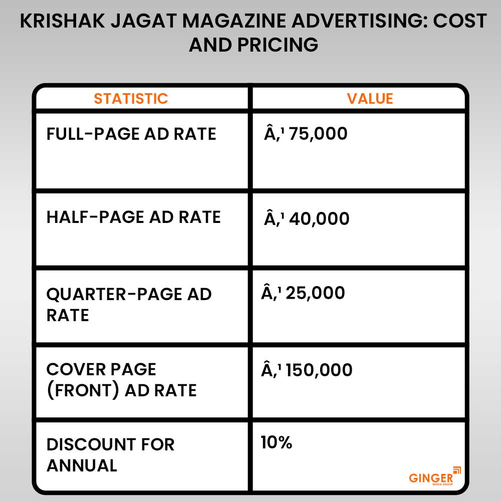 20 krishak jagat magazine advertising cost and pricing