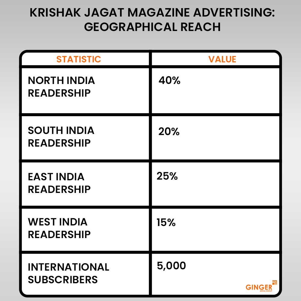 20 krishak jagat magazine advertising geographical reach