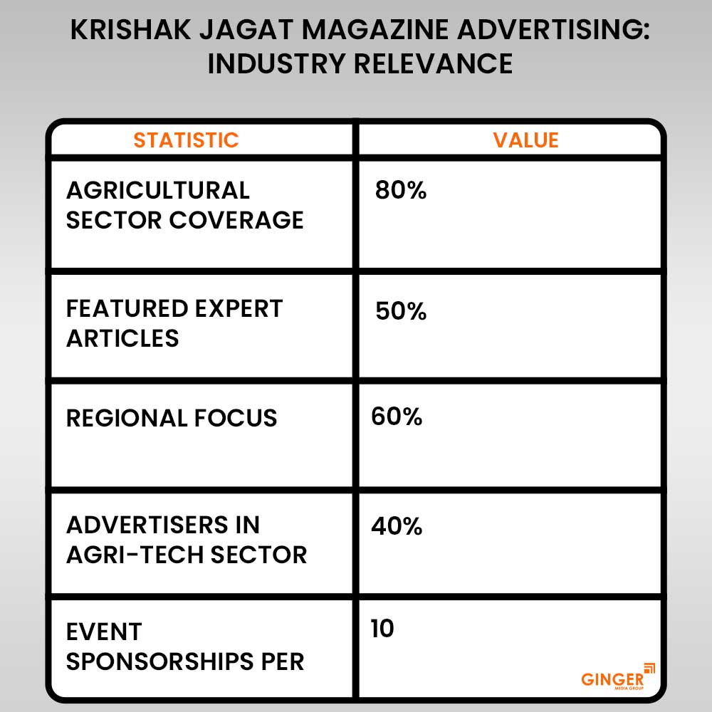 20 krishak jagat magazine advertising industry relevance