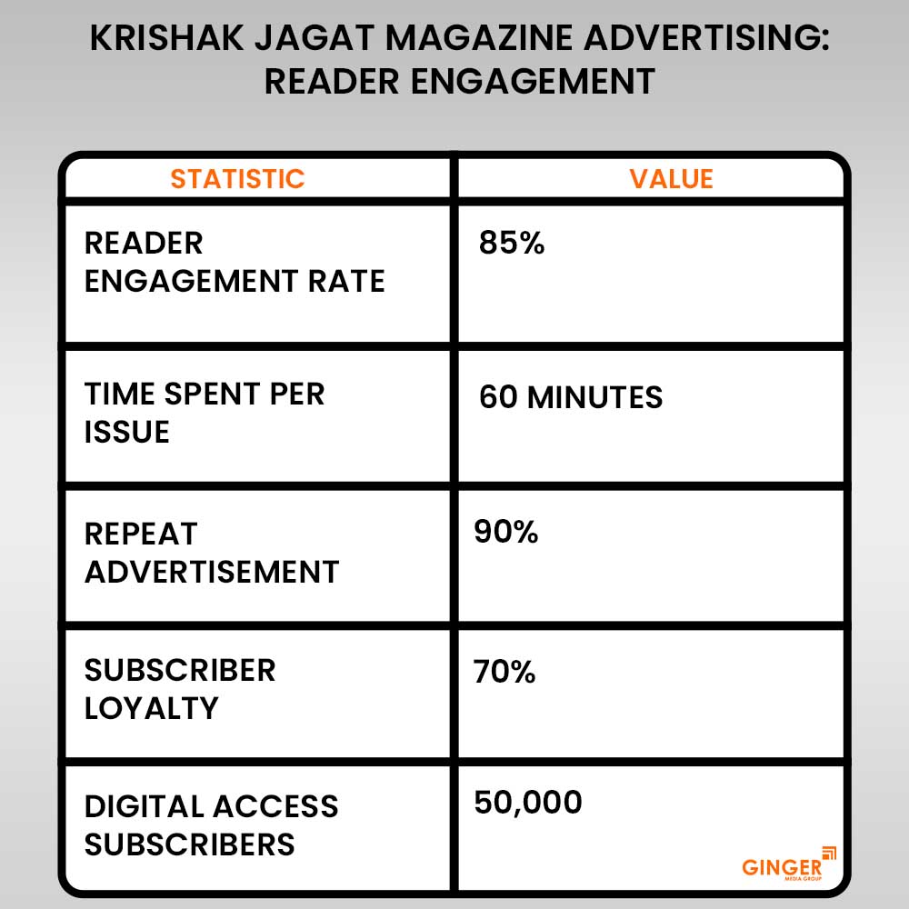 20 krishak jagat magazine advertising reader engagement