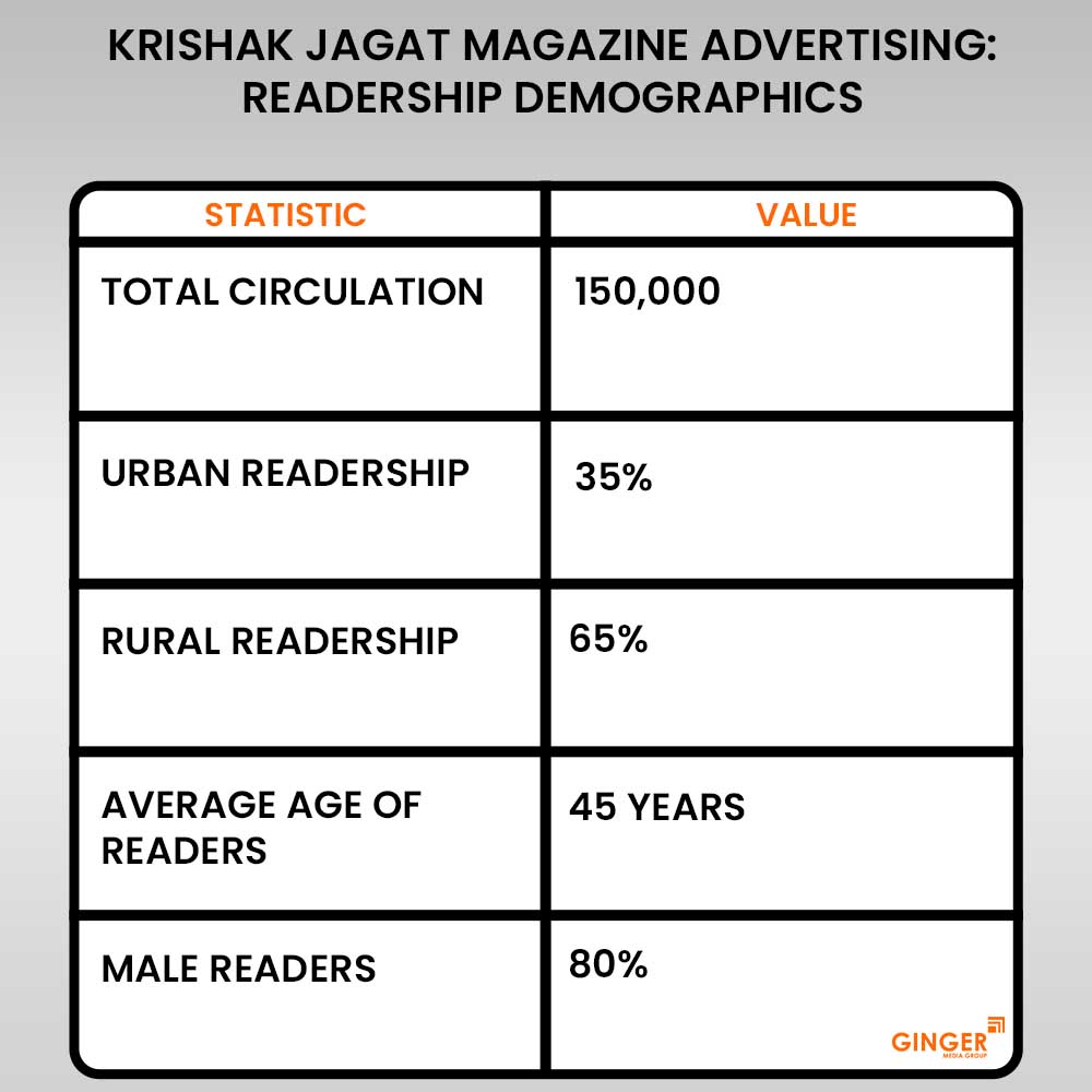 20 krishak jagat magazine advertising readership demographics