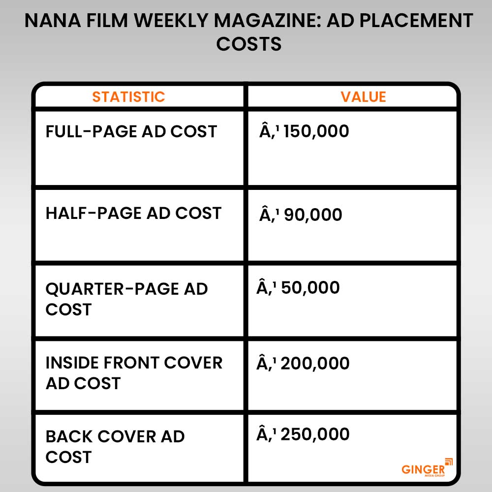 20 nana film weekly magazine advertising ad placement costs