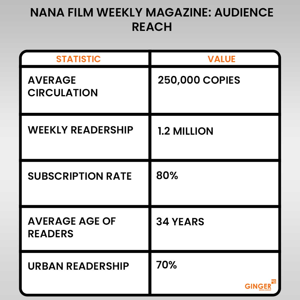 20 nana film weekly magazine advertising audience reach