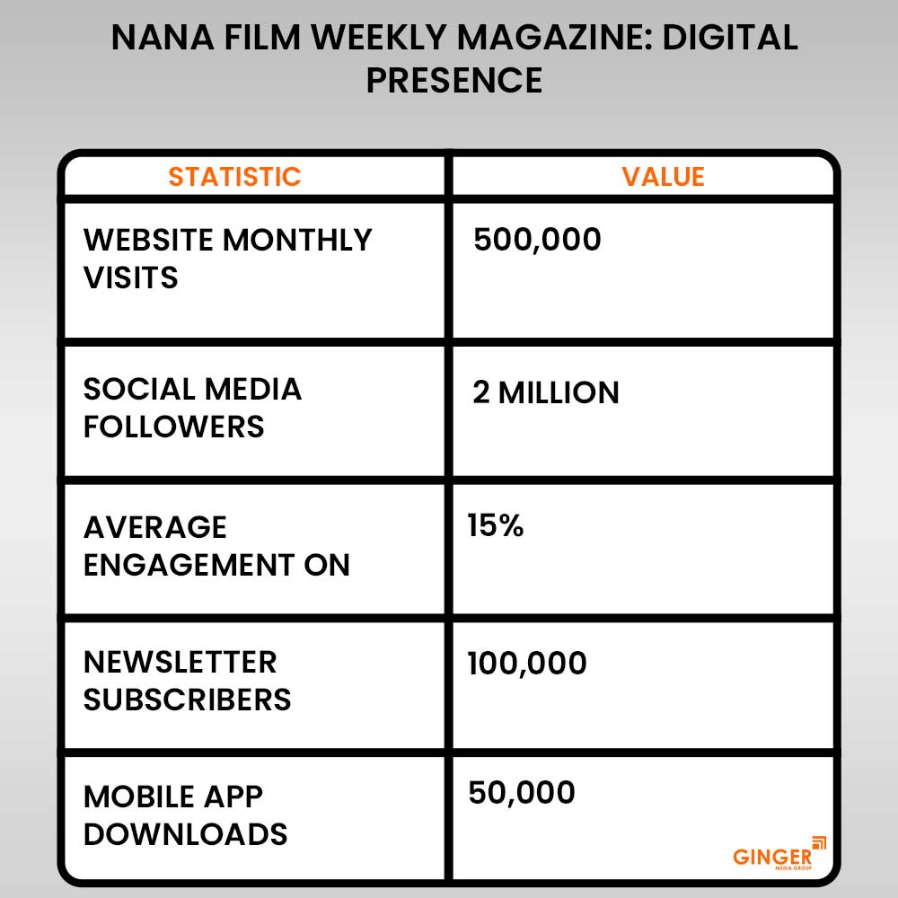 20 nana film weekly magazine advertising digital presence