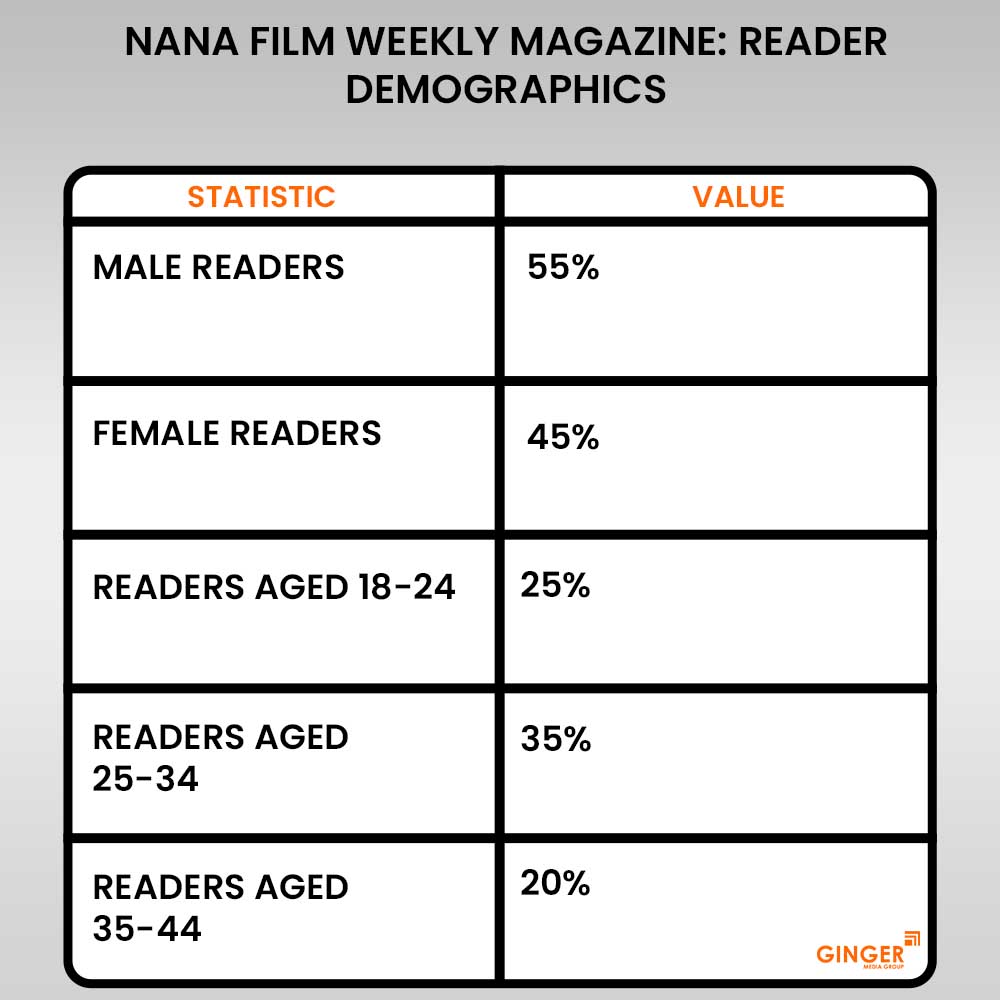 20 nana film weekly magazine advertising reader demographics