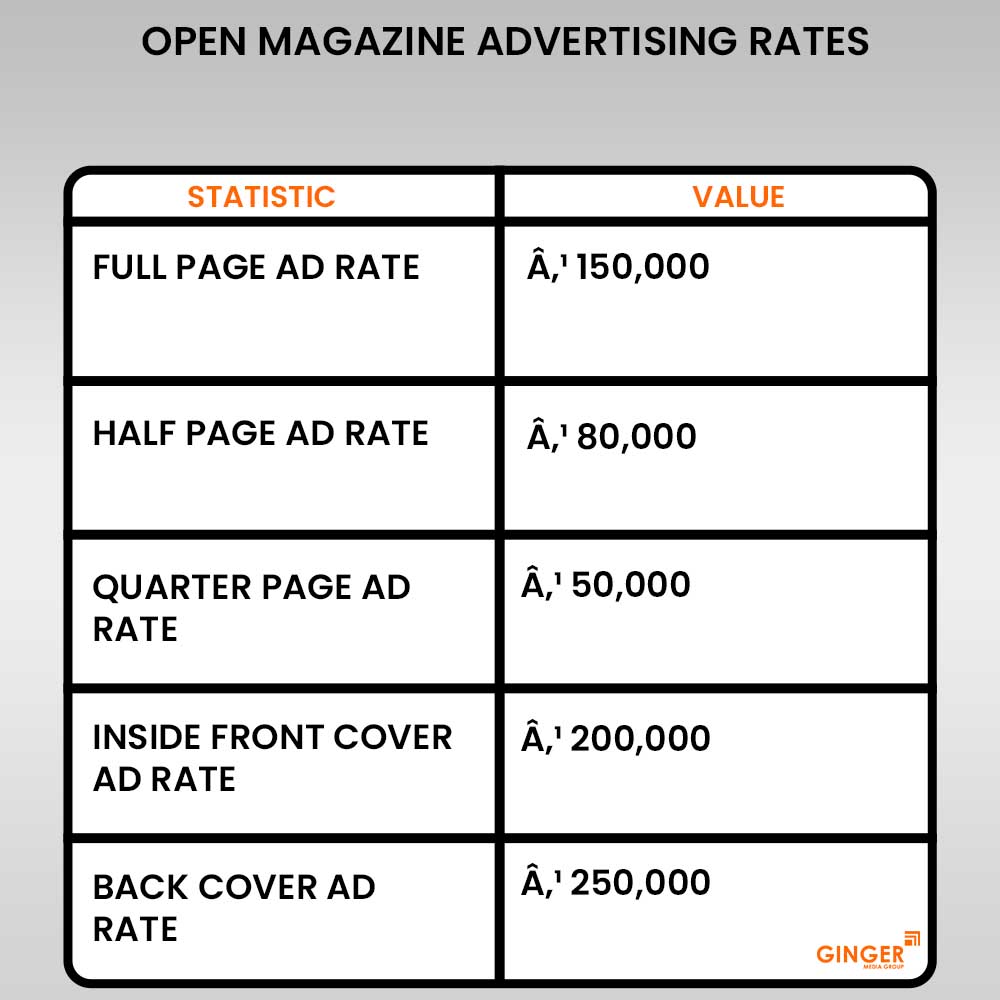 20 open magazine advertising rates