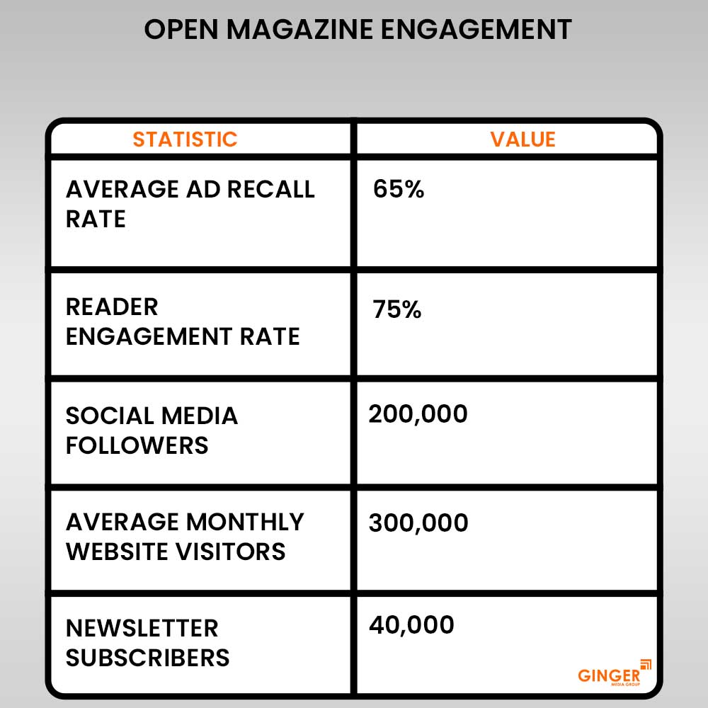 20 open magazine engagement