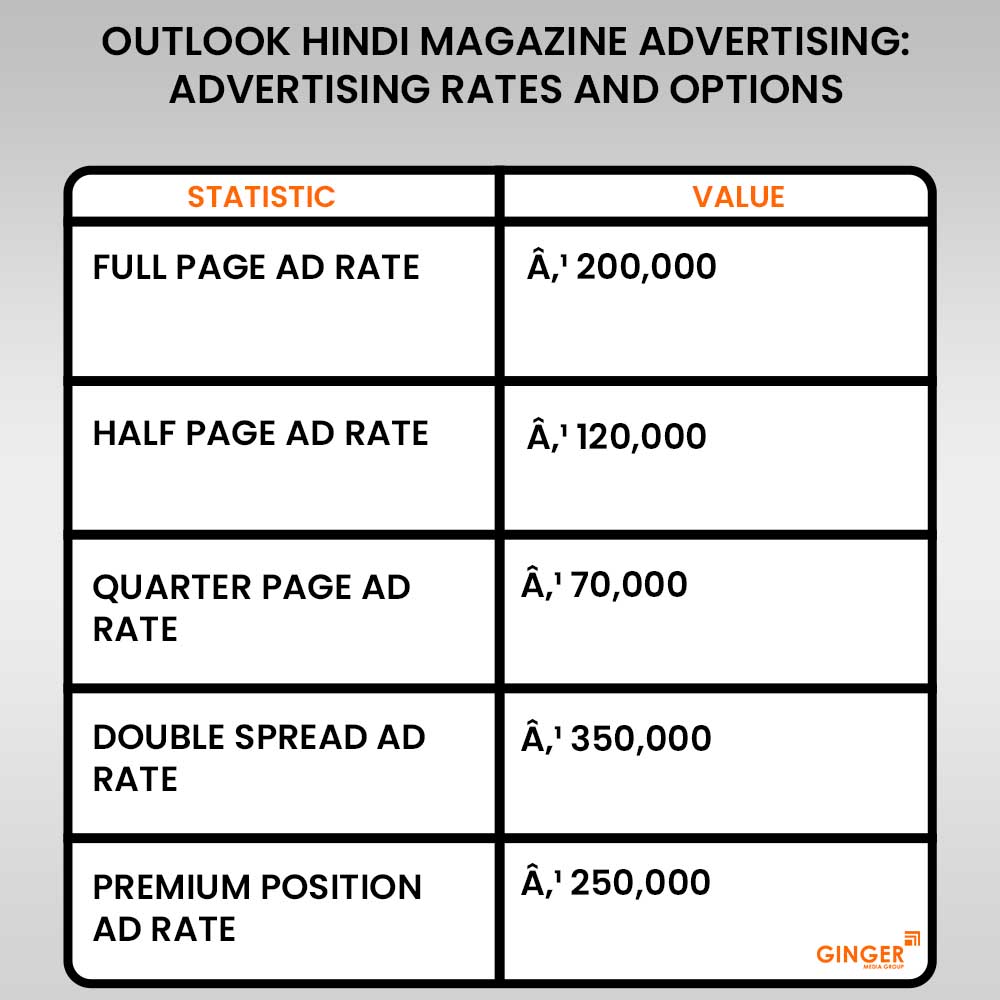 20 outlook hindi magazine advertising rates and options