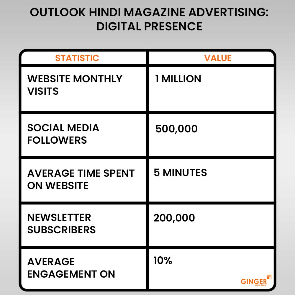 20 outlook hindi magazine advertising digital presence