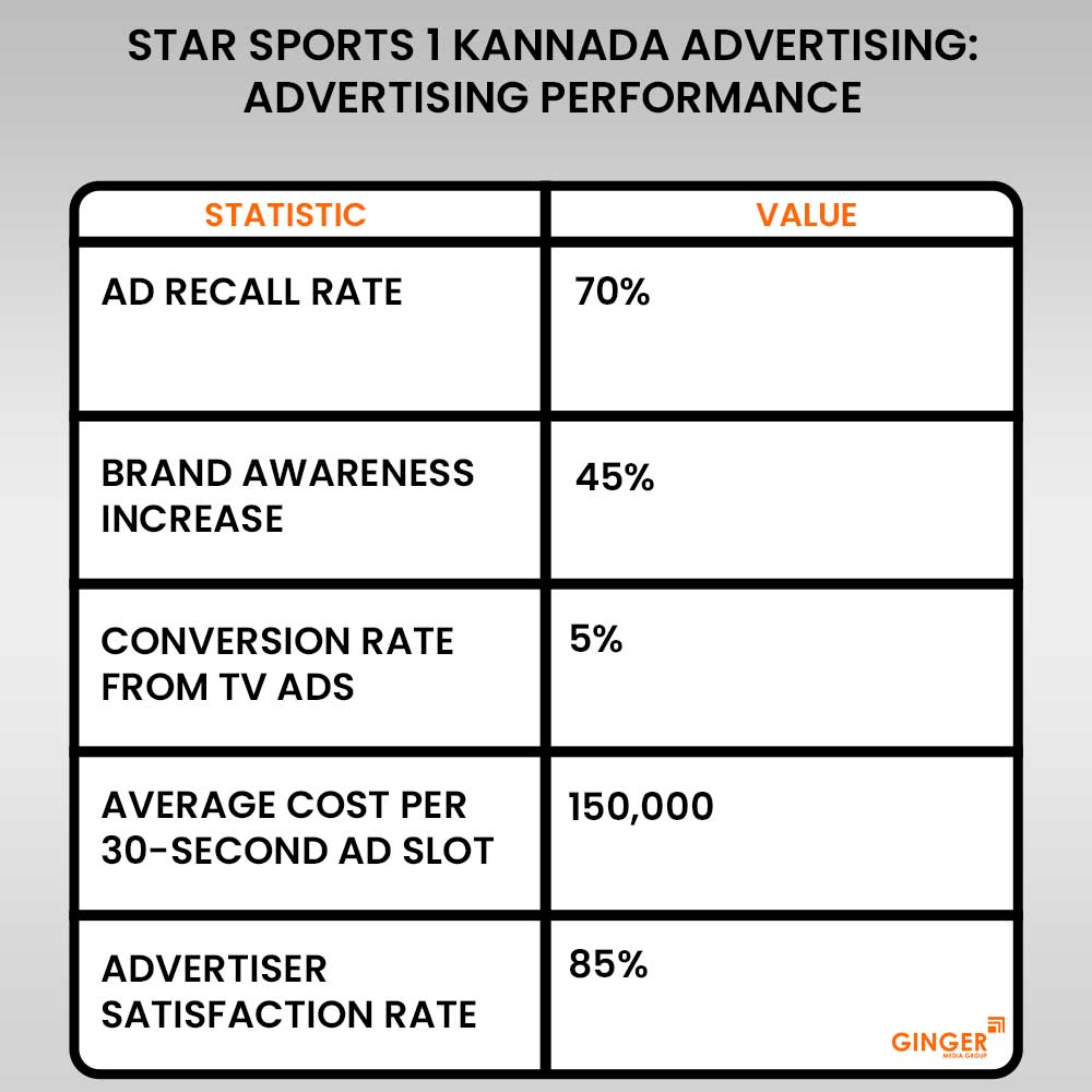 advertising in star sports 1 kannada