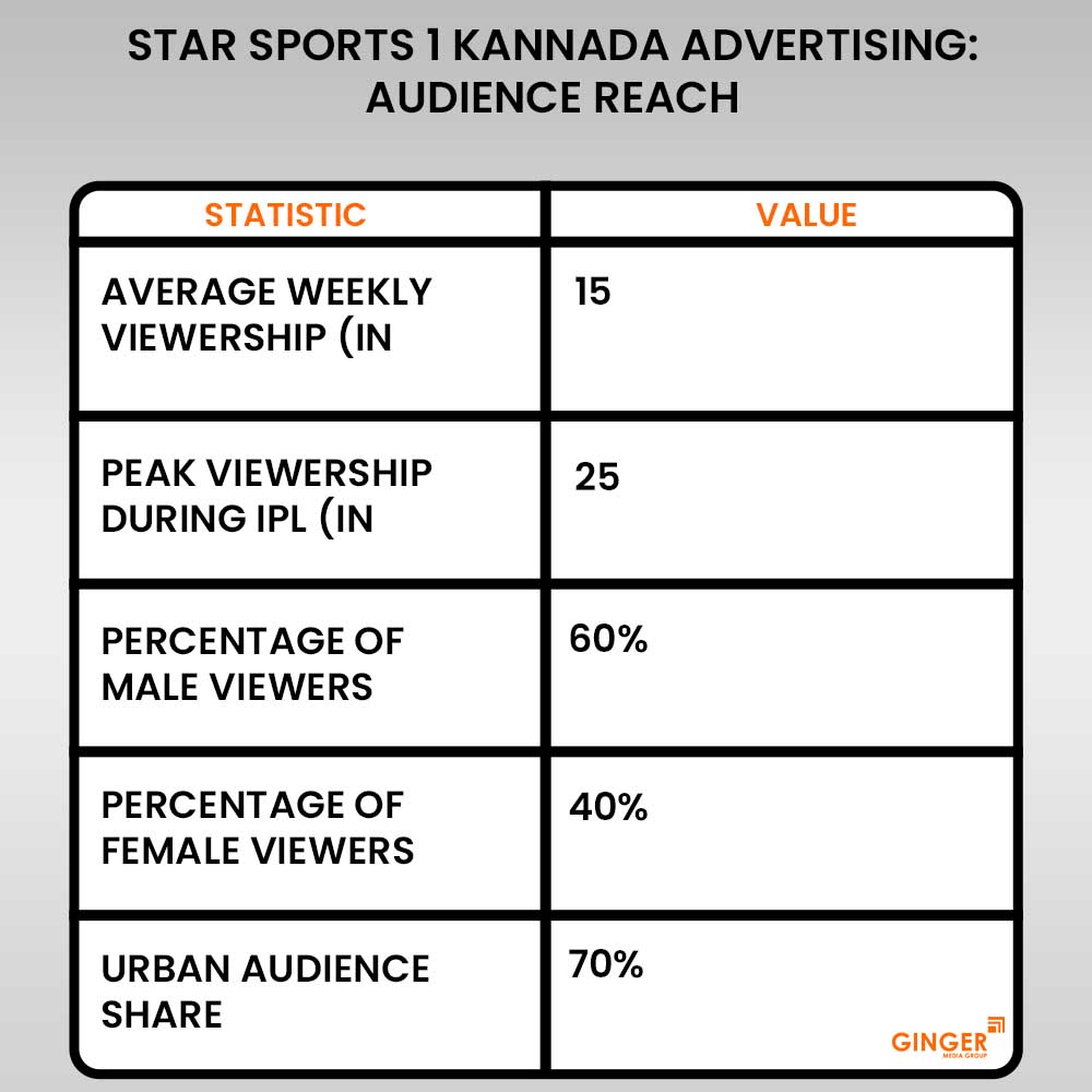 advertising in star sports 1 kannada