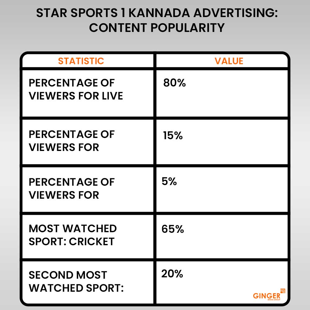 advertising in star sports 1 kannada