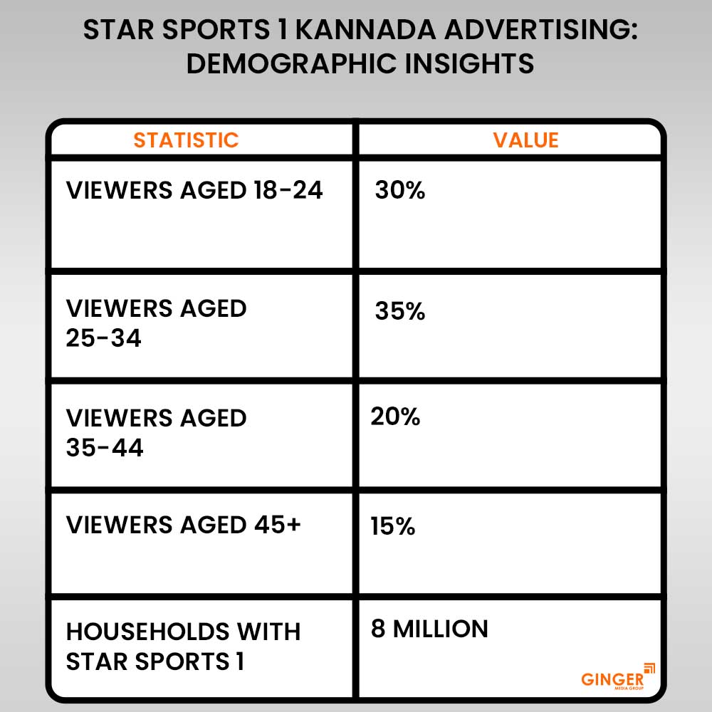 advertising in star sports 1 kannada