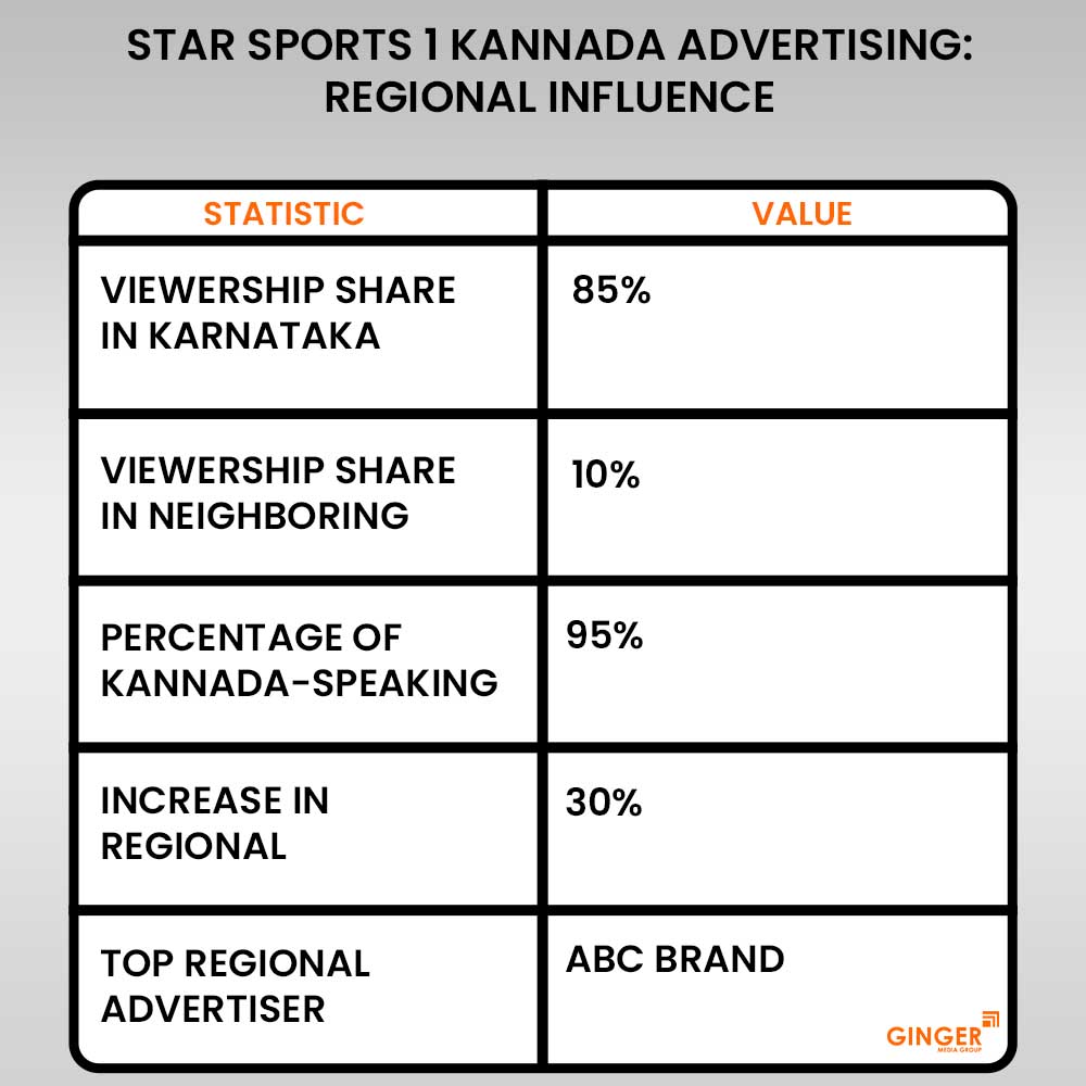 advertising in star sports 1 kannada