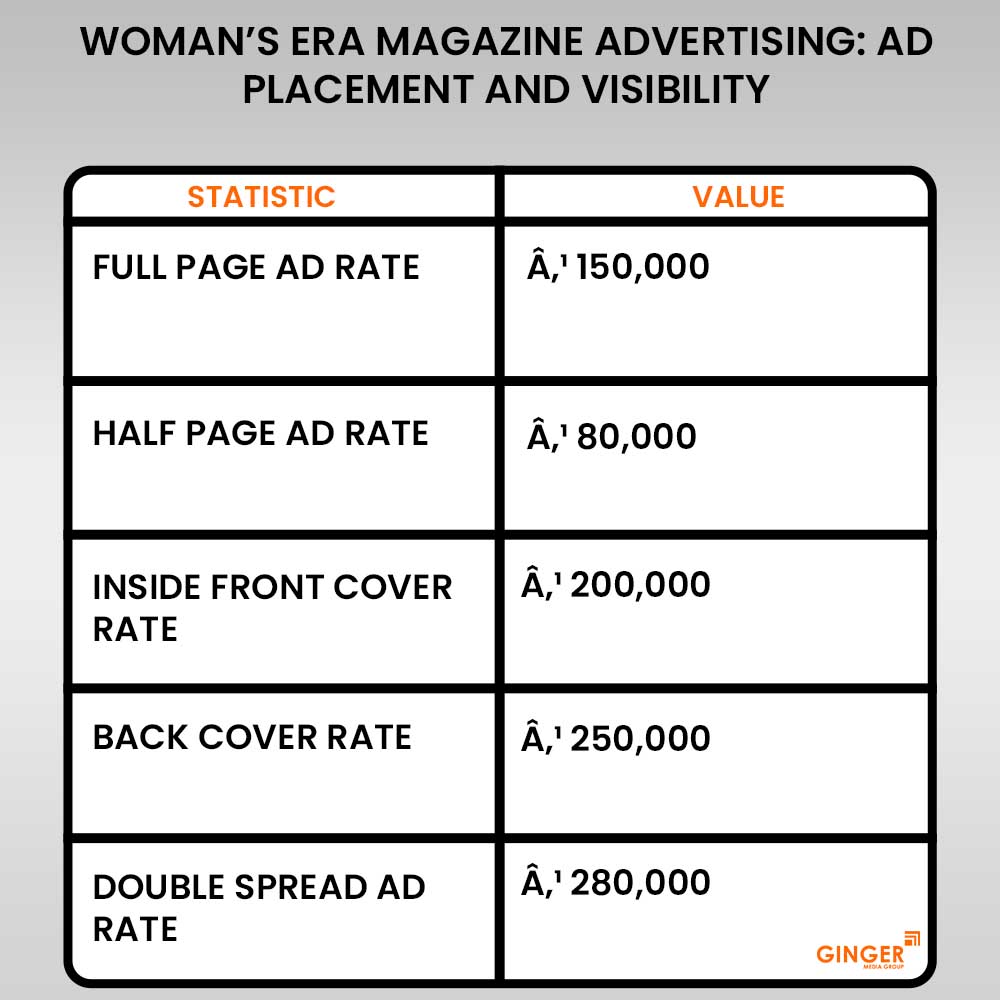 20 woman s era magazine advertising ad placement and visibility