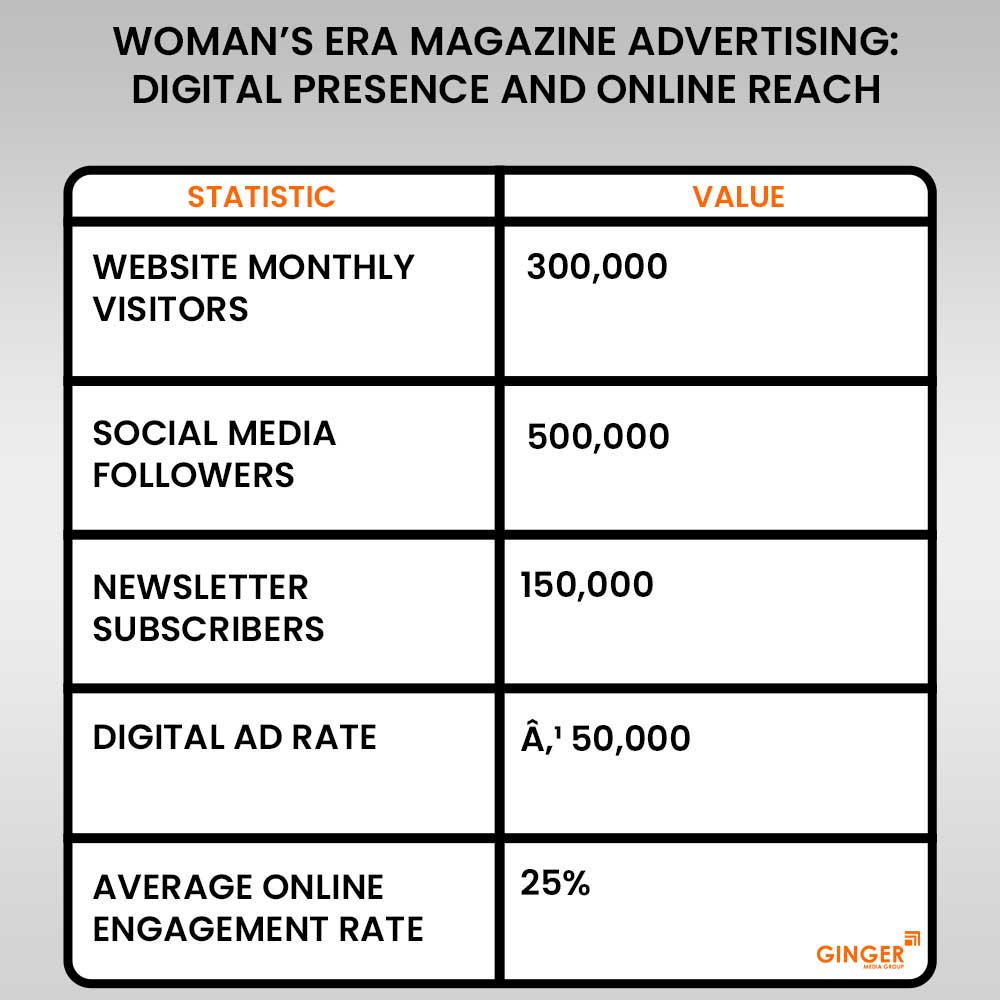 20 woman s era magazine advertising digital presence and online reach