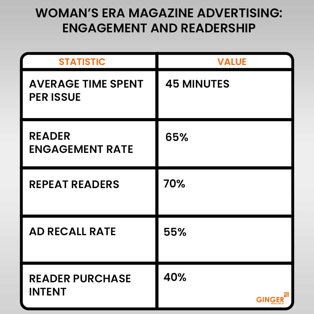 20 woman s era magazine advertising engagement and readership