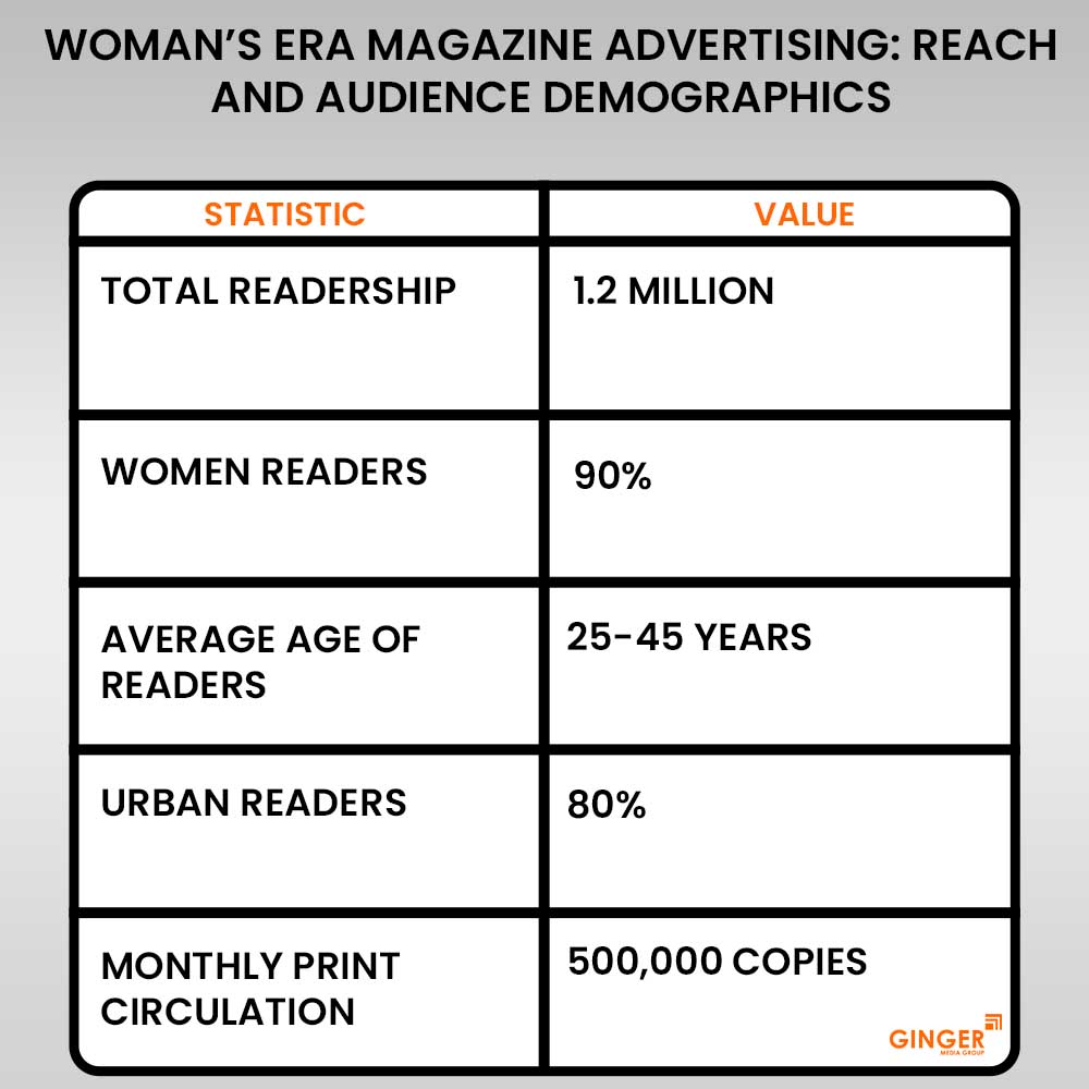 20 woman s era magazine advertising reach and audience demographics