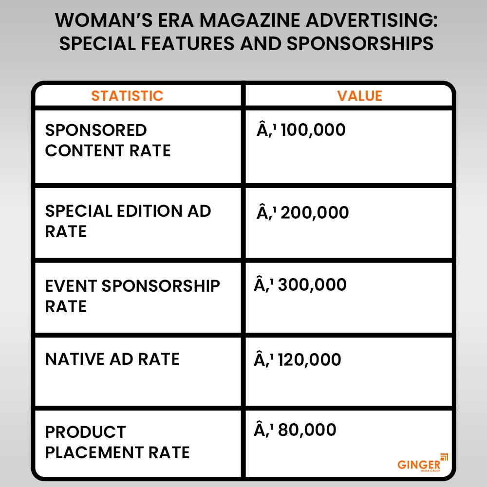 20 woman s era magazine advertising special features and sponsorships