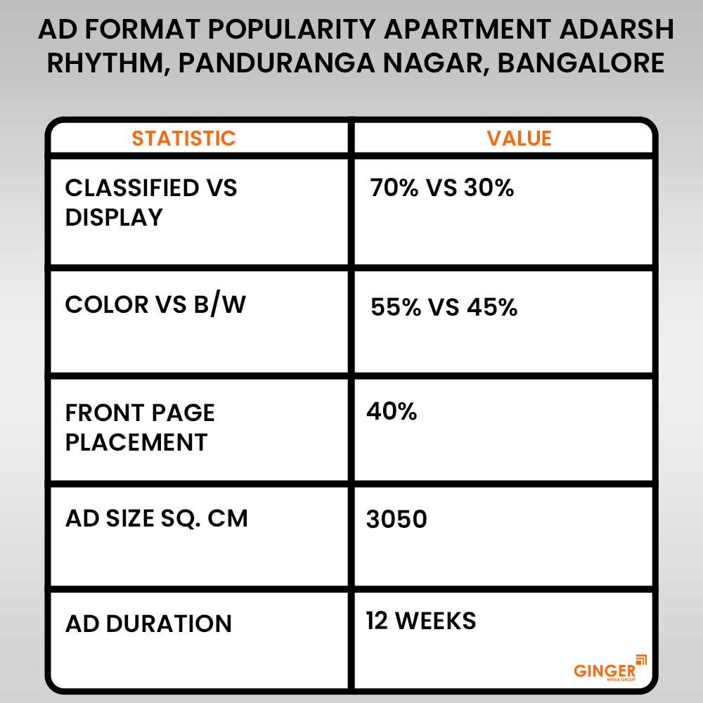 advertisement in apartment adarsh rhythm panduranga nagar bangalore