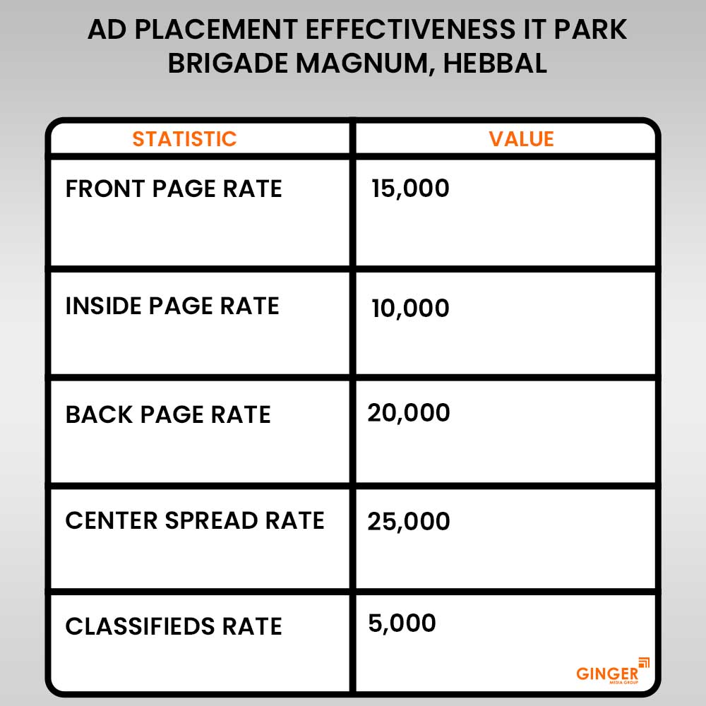 advertising in it park rmz ecospace bellandur bangalore