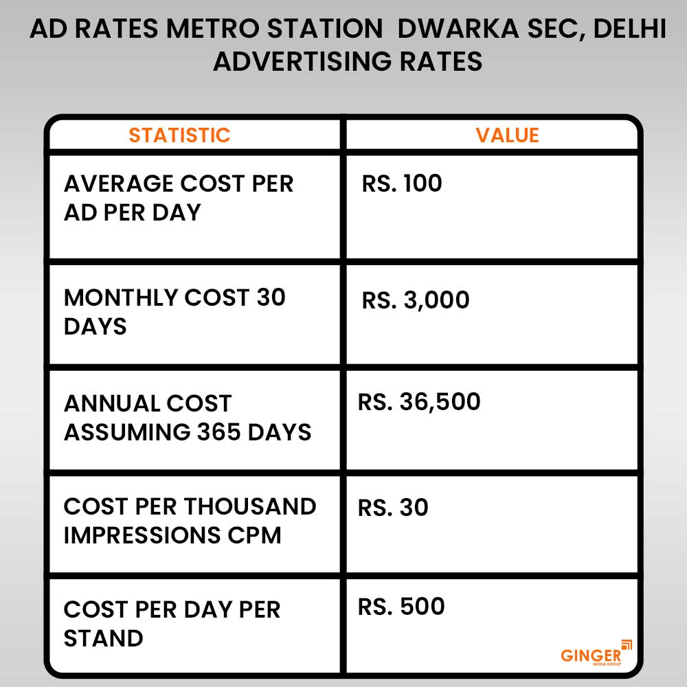 advertising in metro station dwarka sec delhi