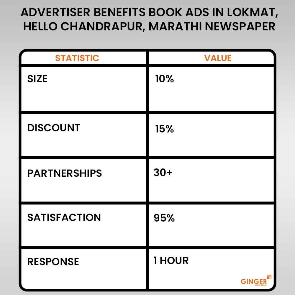 book ads in lokmat hello chandrapur marathi newspaper