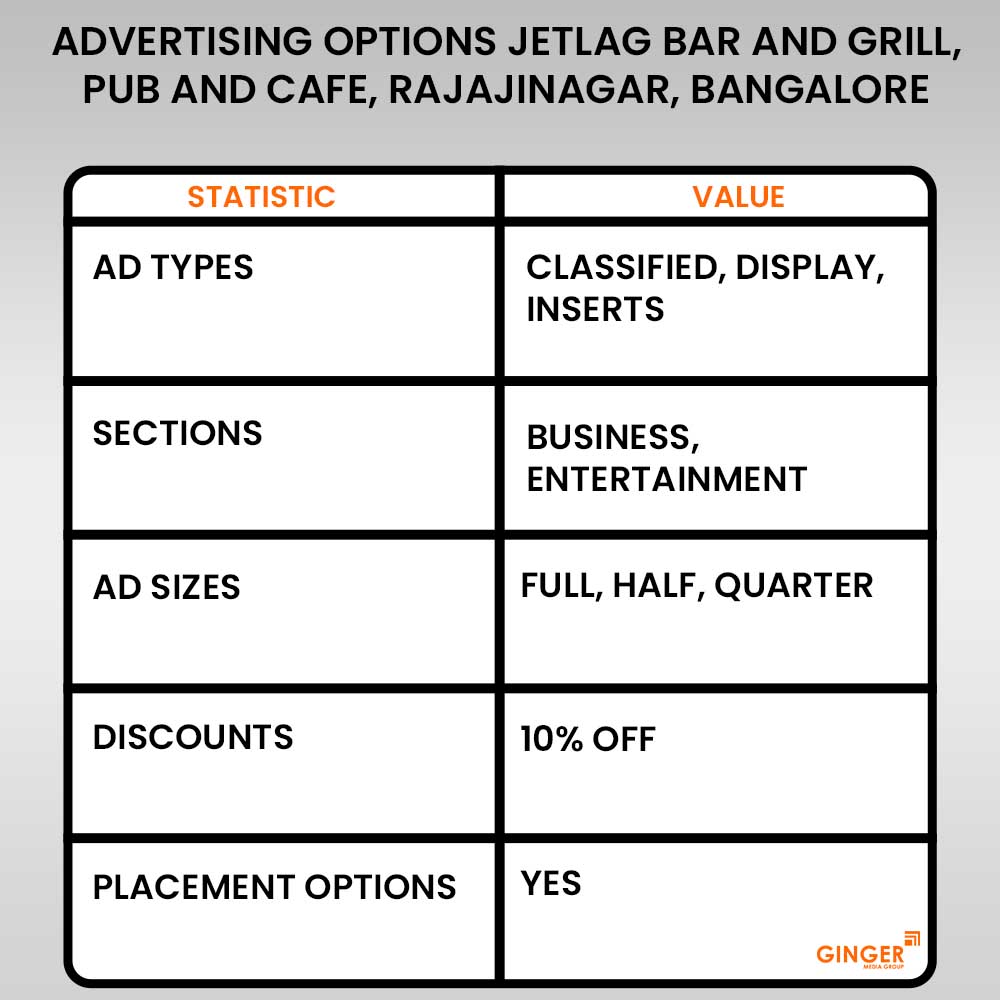 advertising in jetlag bar and grill pub and cafe rajajinagar bangalore