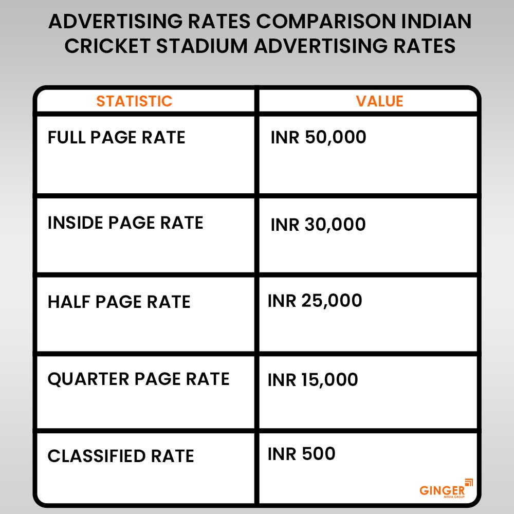 advertising in indian cricket stadium