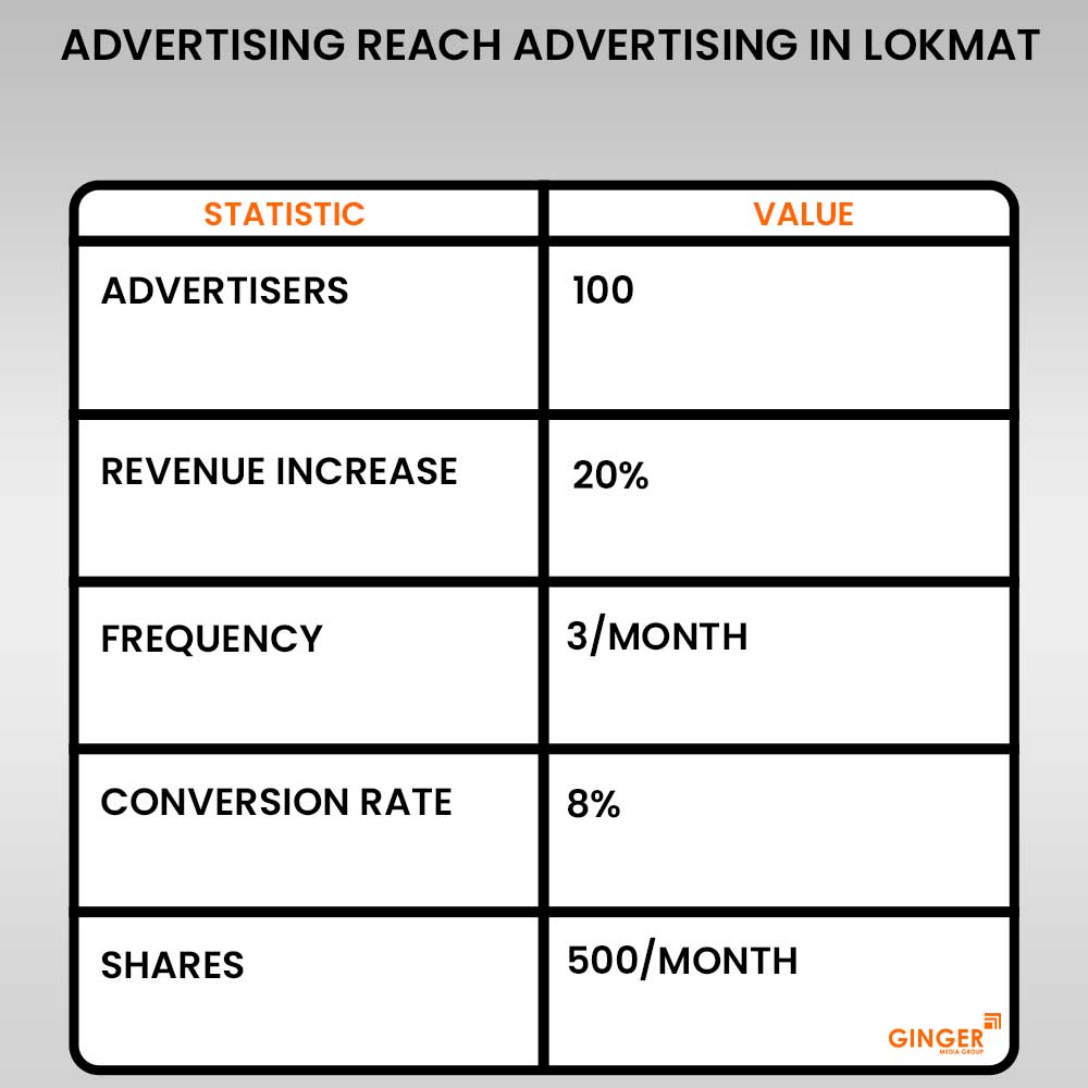 advertising in lokmat hello dhule marathi newspaper