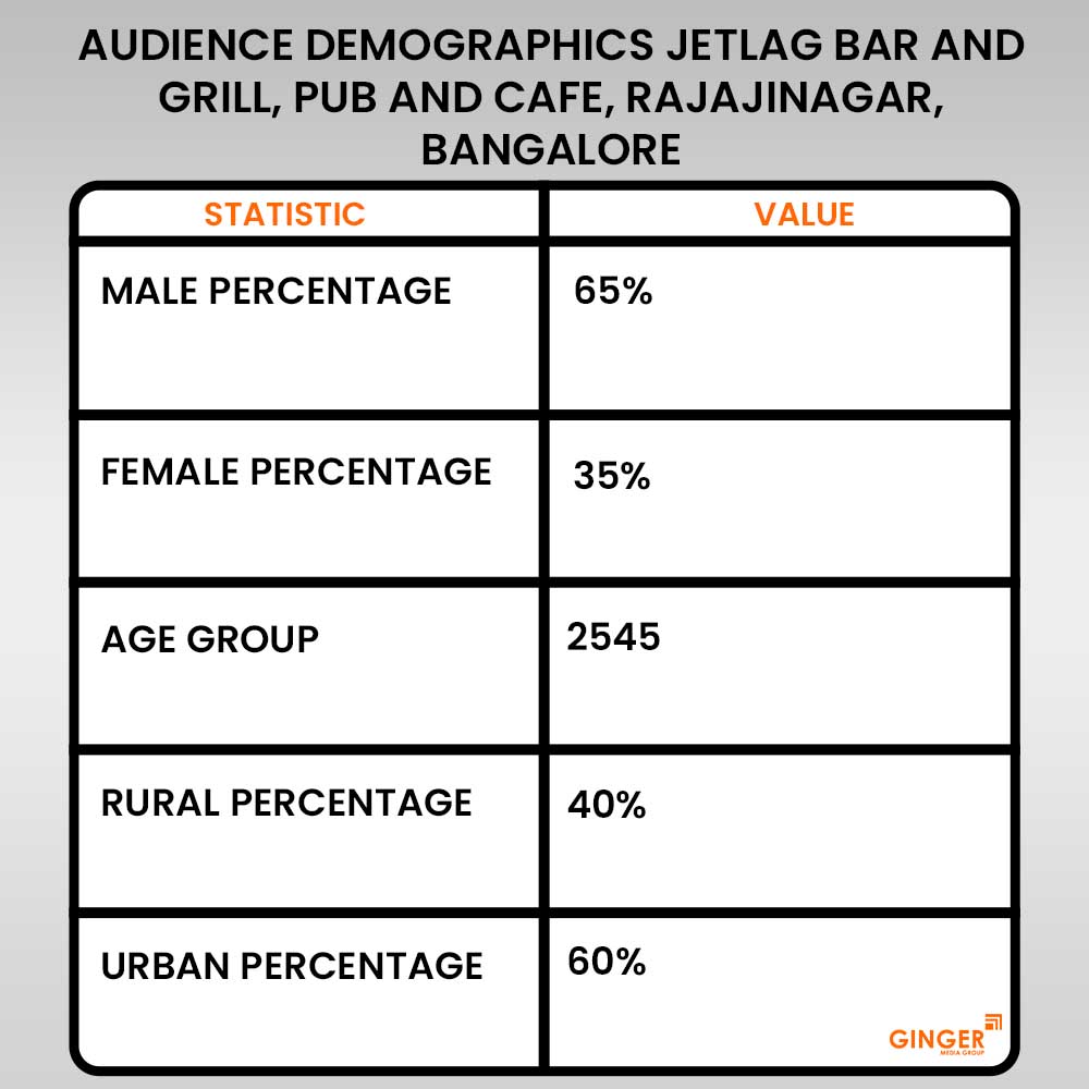 advertising in jetlag bar and grill pub and cafe rajajinagar bangalore