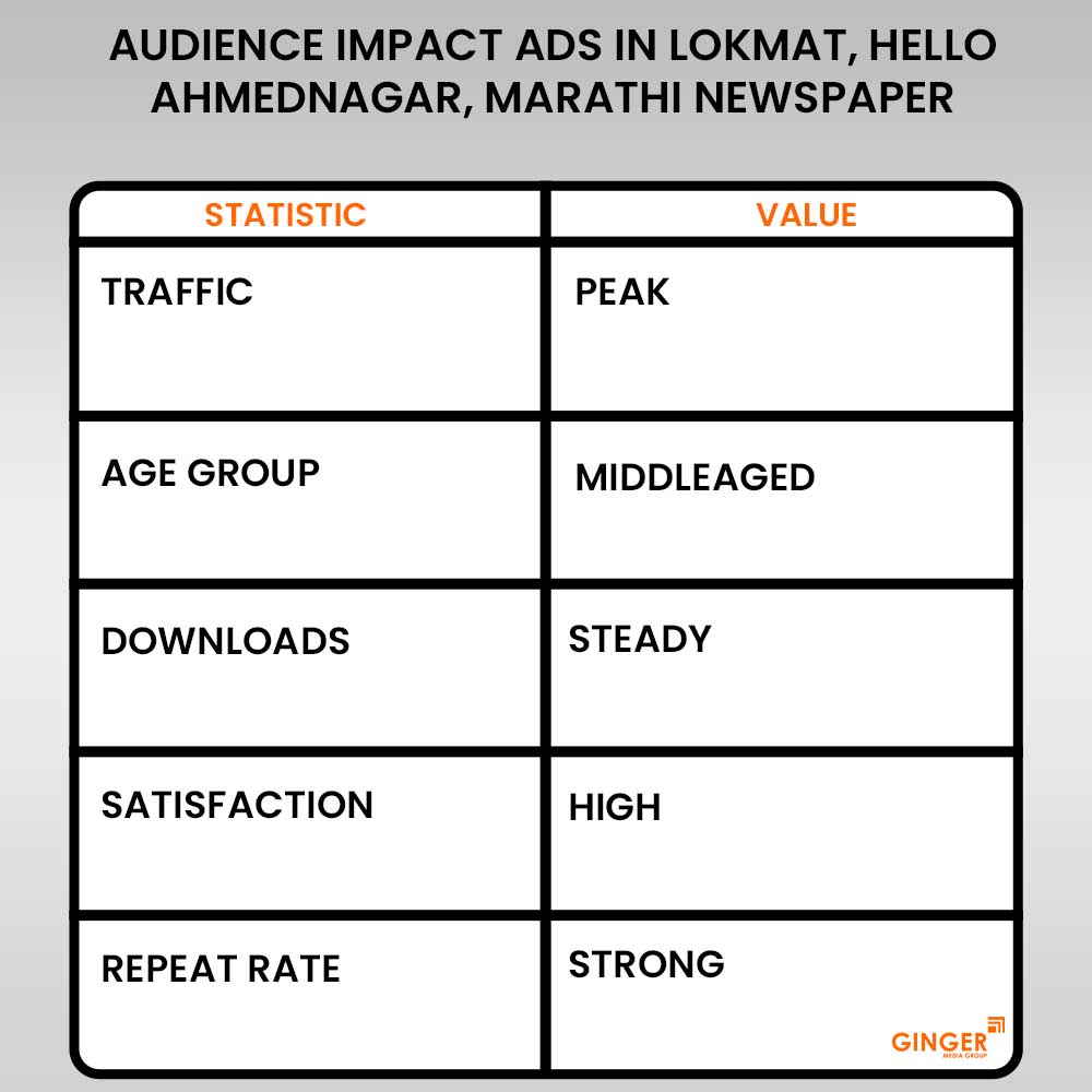 ads in lokmat hello ahmednagar marathi newspaper