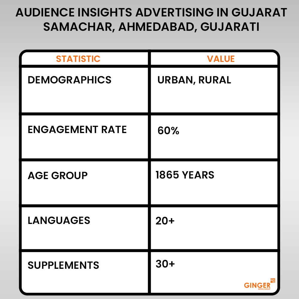 advertising in gujarat samachar ahmedabad newspaper