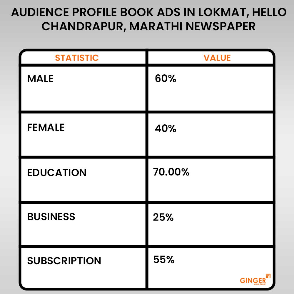 book ads in lokmat hello chandrapur marathi newspaper