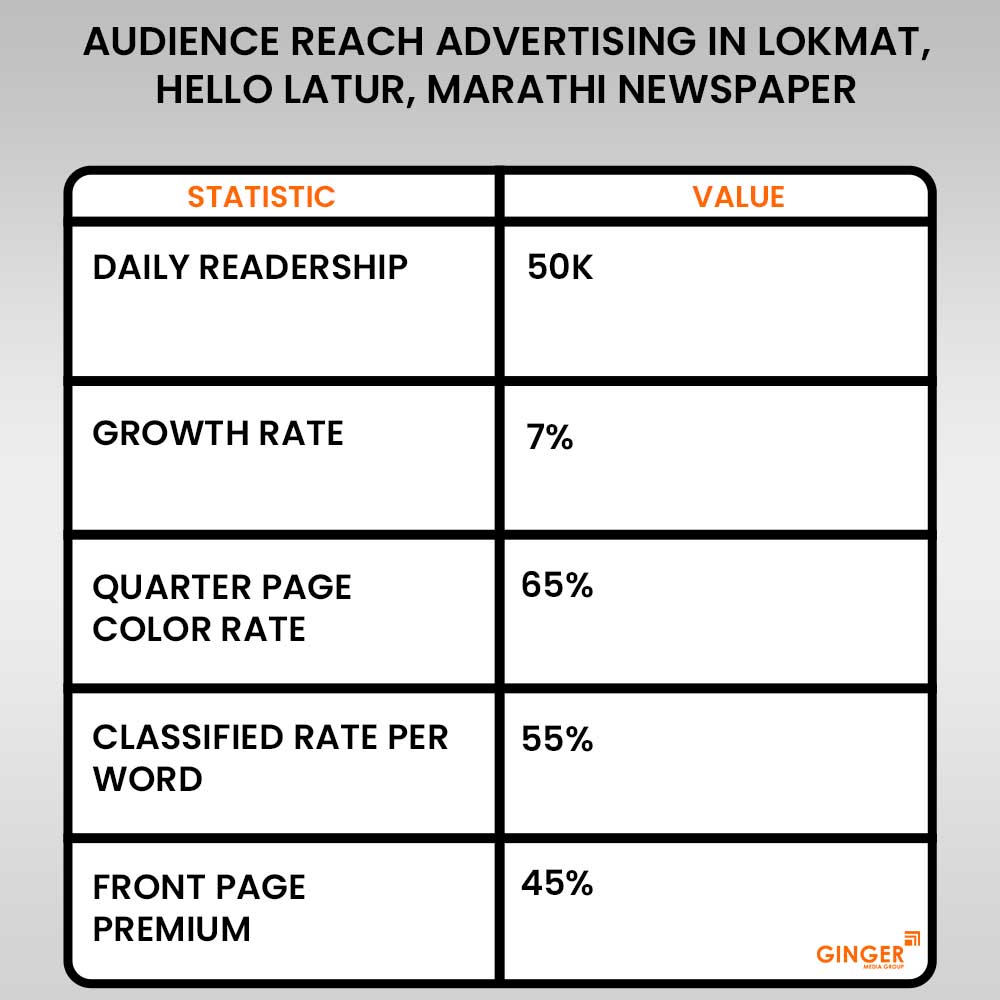 advertising in lokmat hello latur marathi newspaper