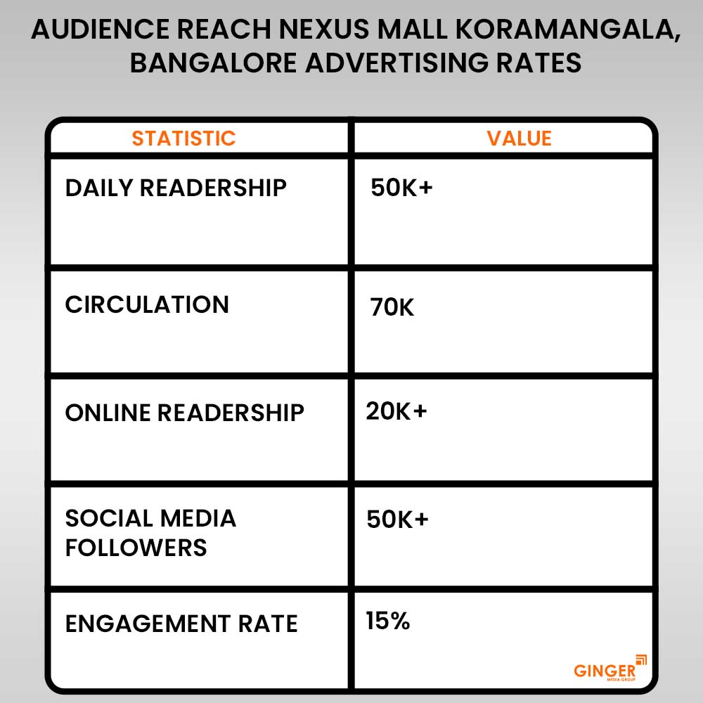 advertising in nexus mall koramangala bangalore