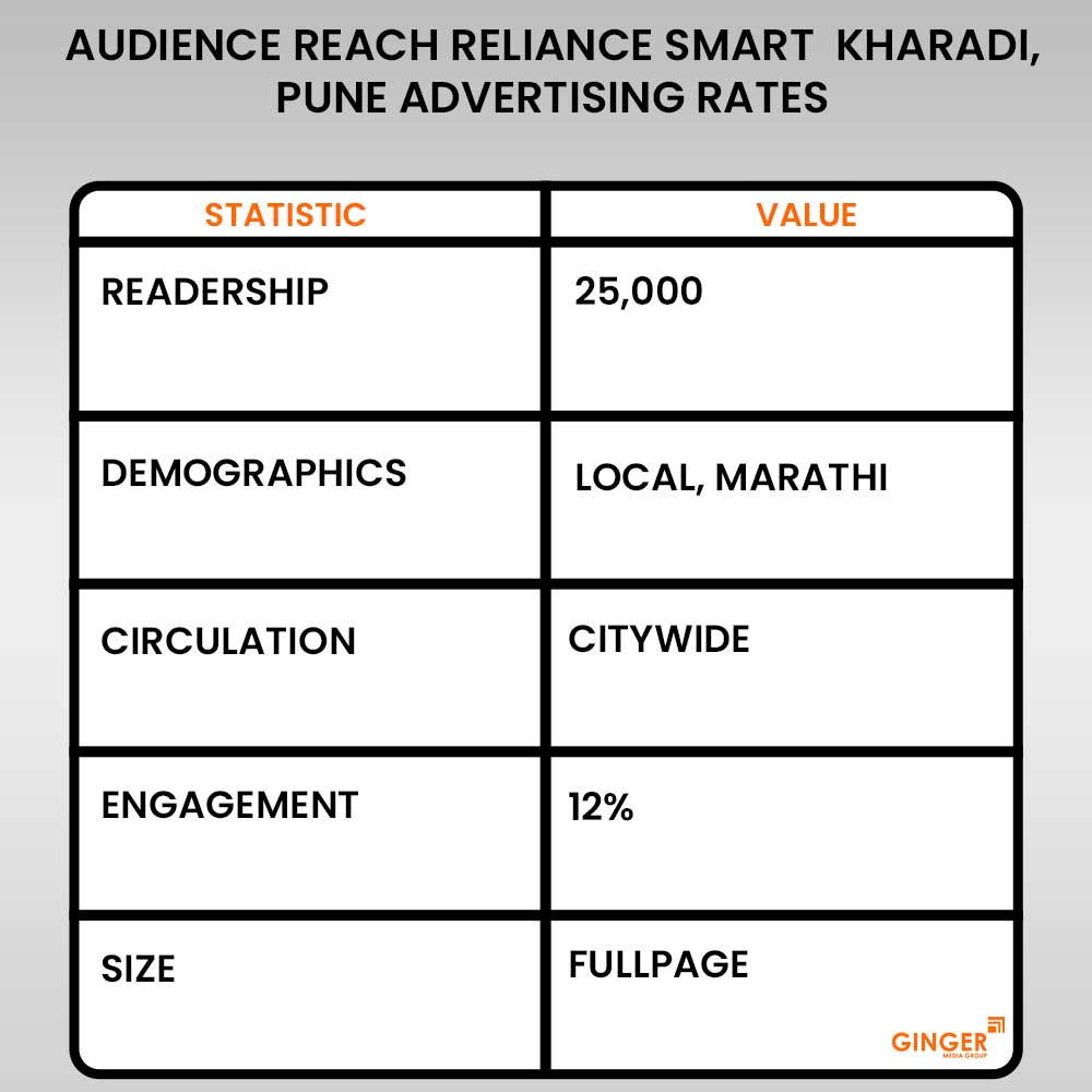 advertising in reliance smart kharadi pune