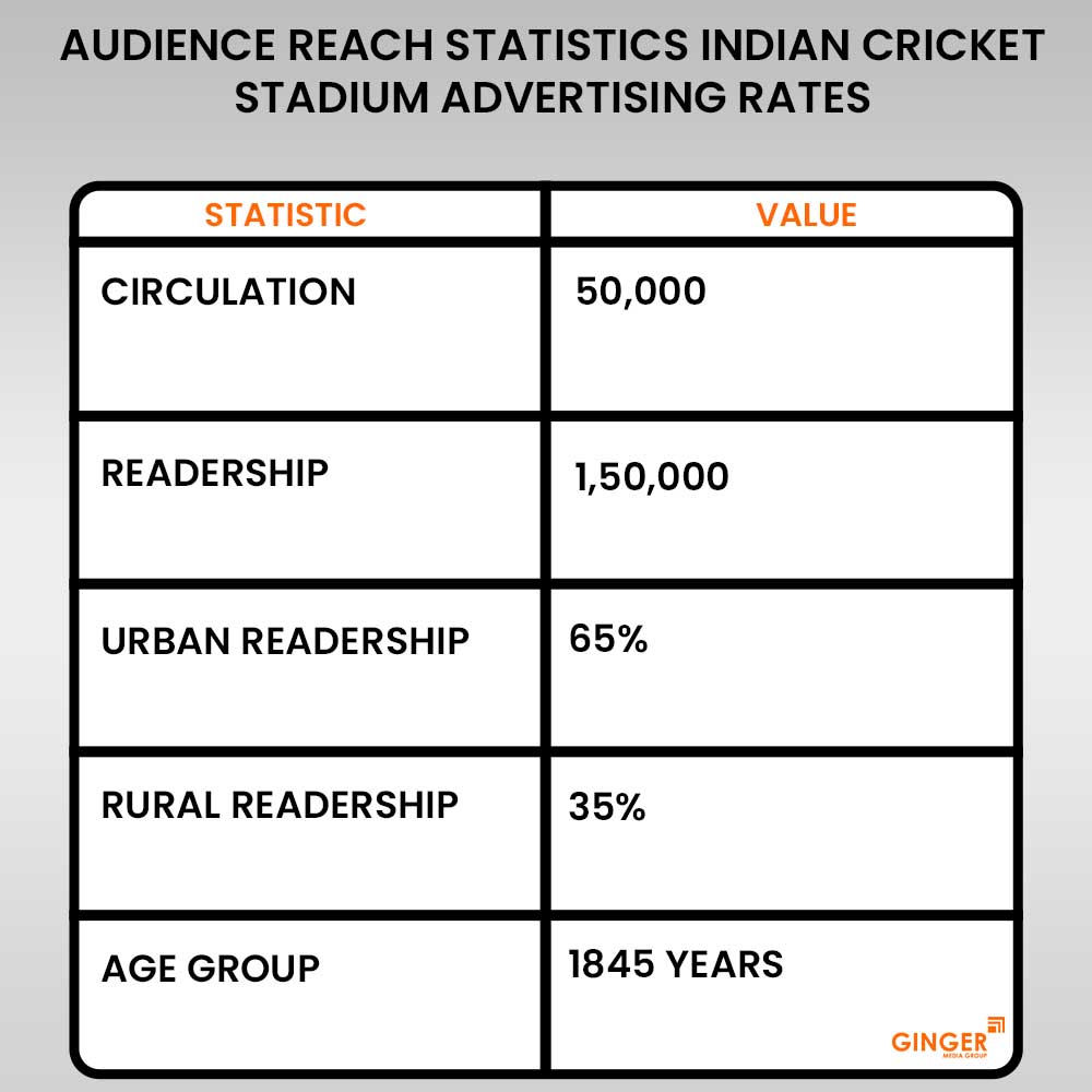 advertising in indian cricket stadium