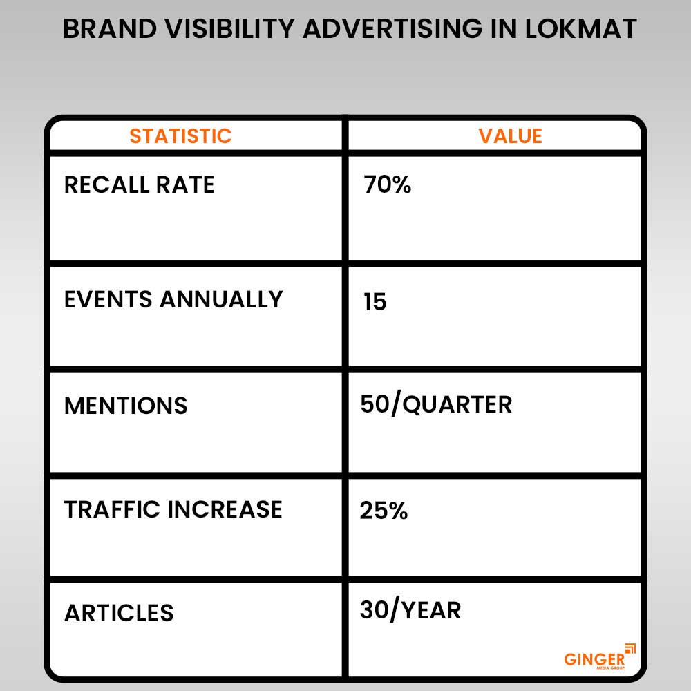 advertising in lokmat hello dhule marathi newspaper