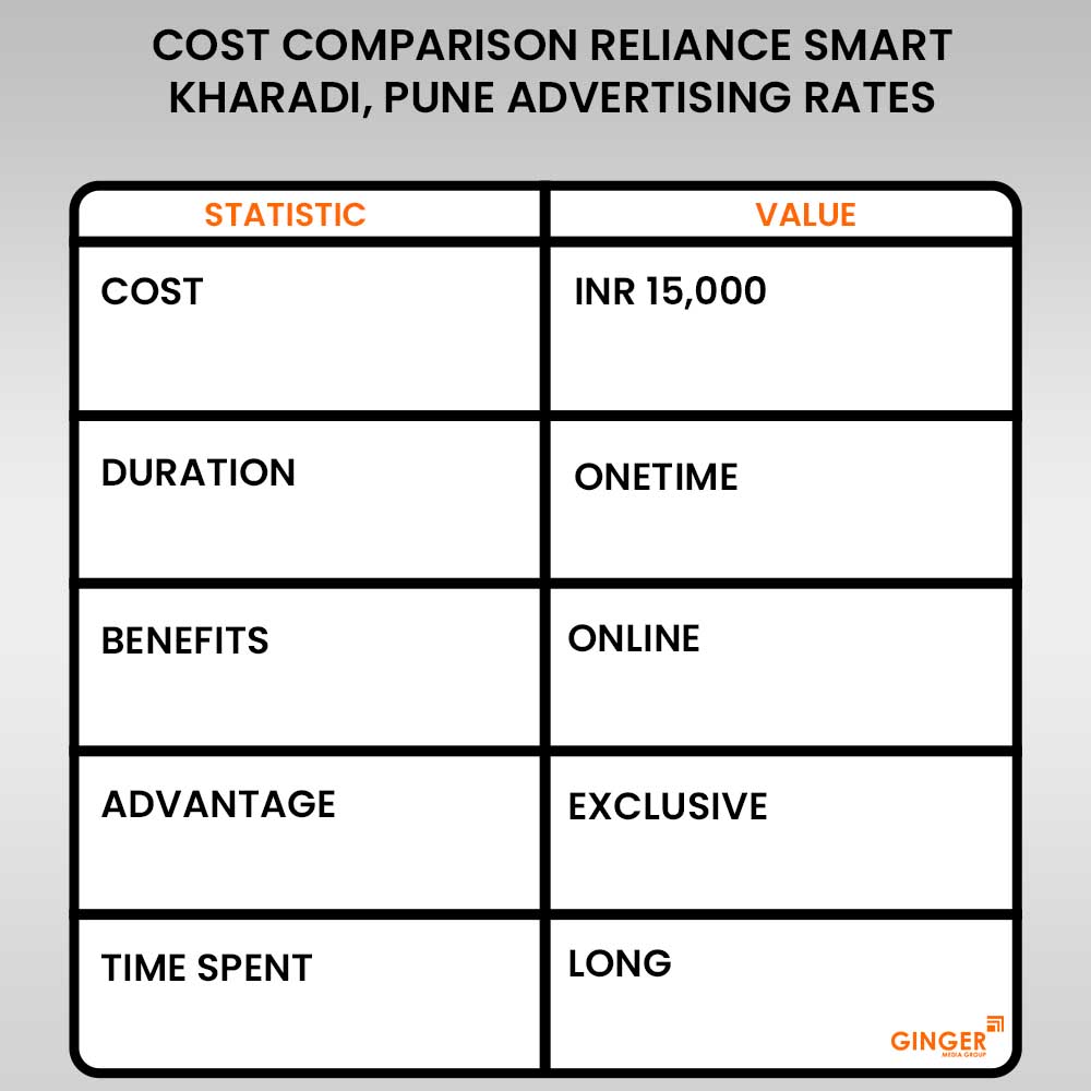 advertising in reliance smart kharadi pune