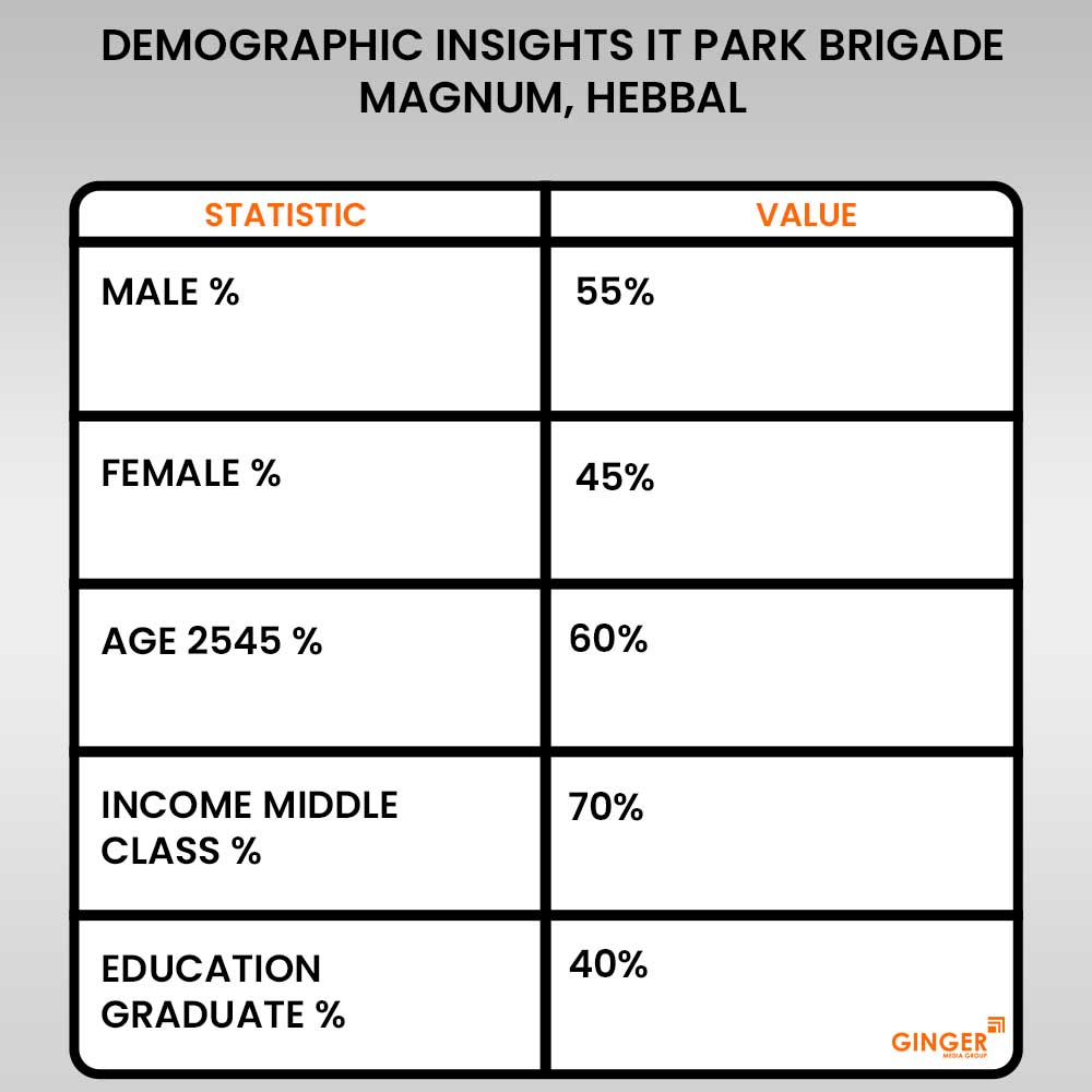 advertising in it park brigade magnum hebbal bangalore