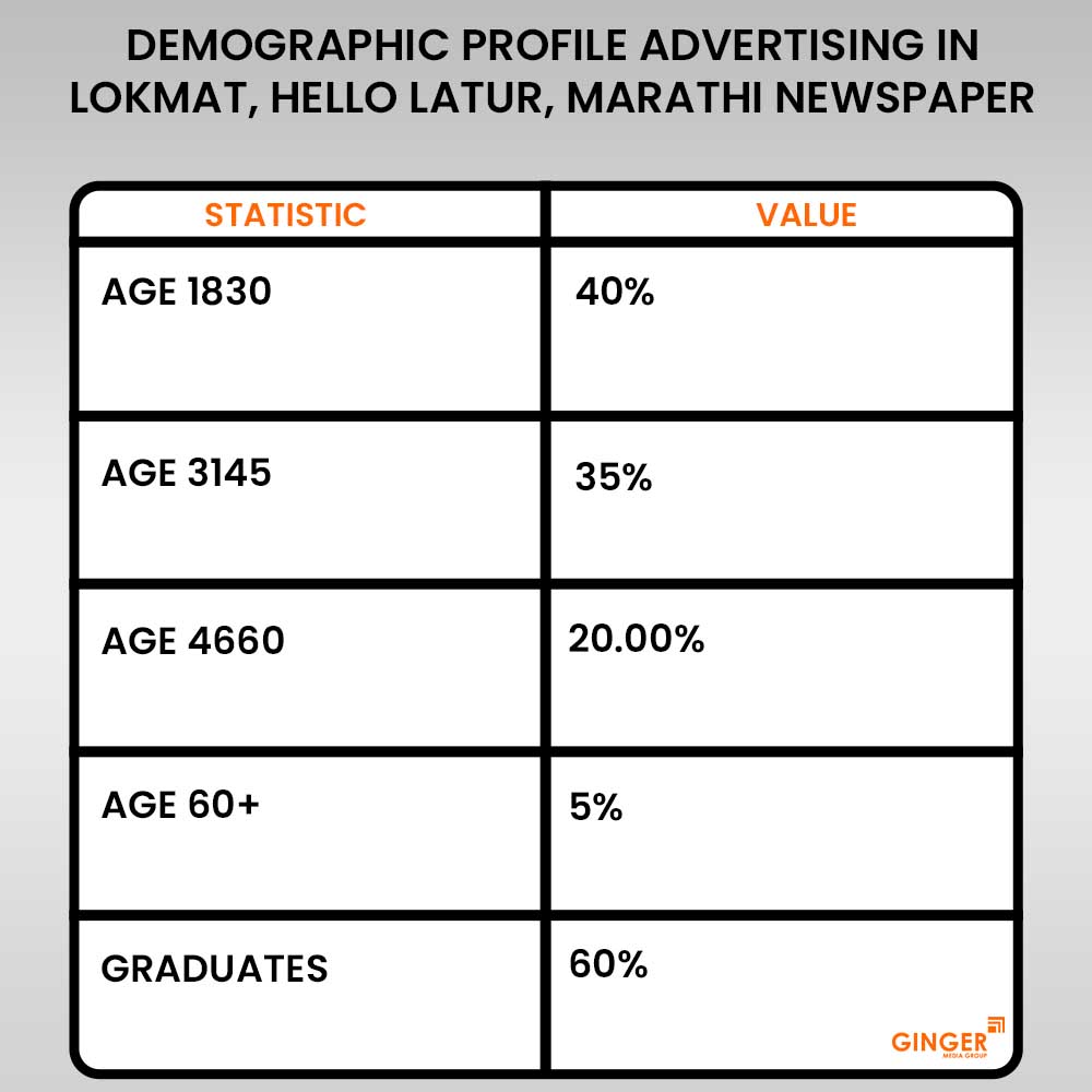 advertising in lokmat hello latur marathi newspaper