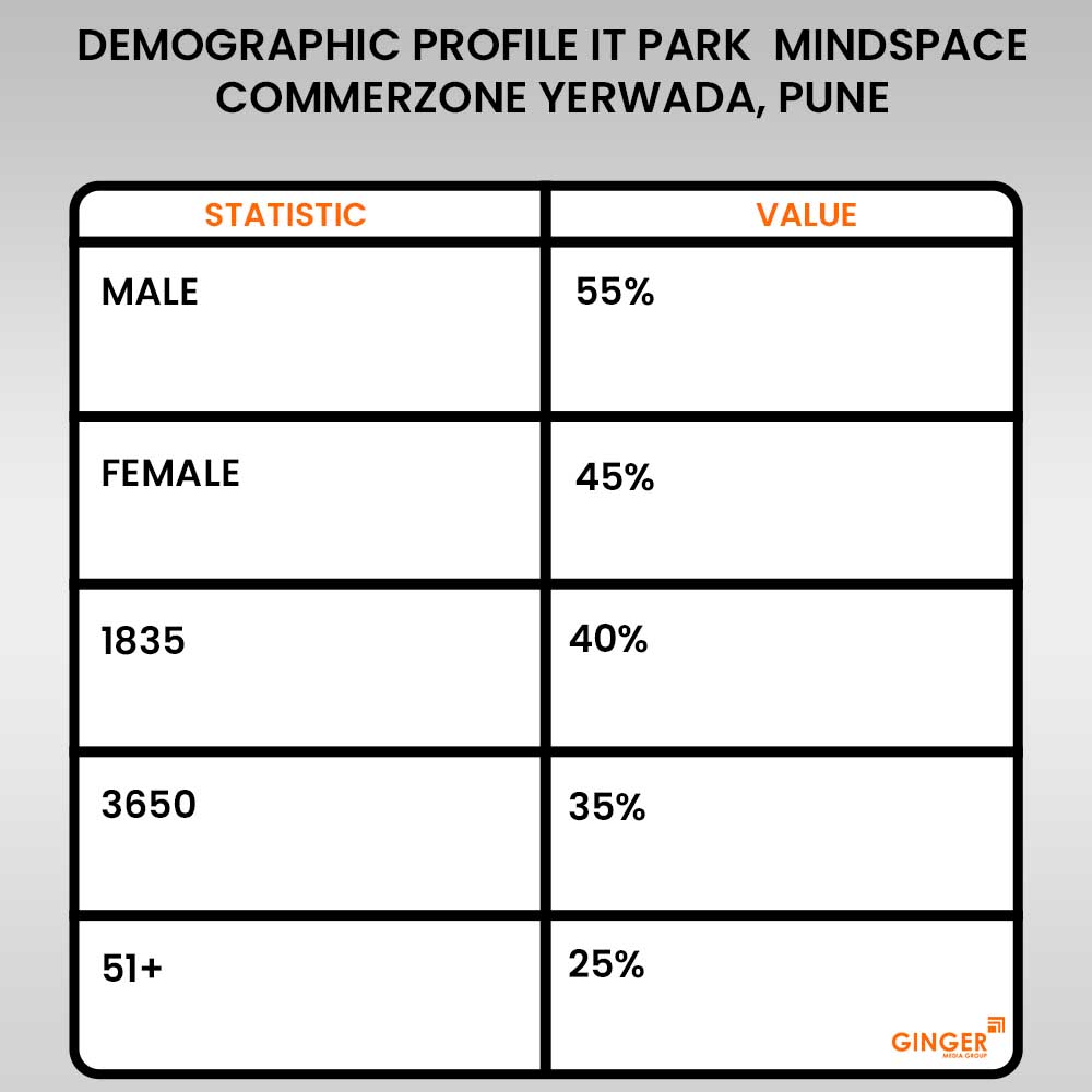 advertising in it park mindspace commerzone yerwada pune