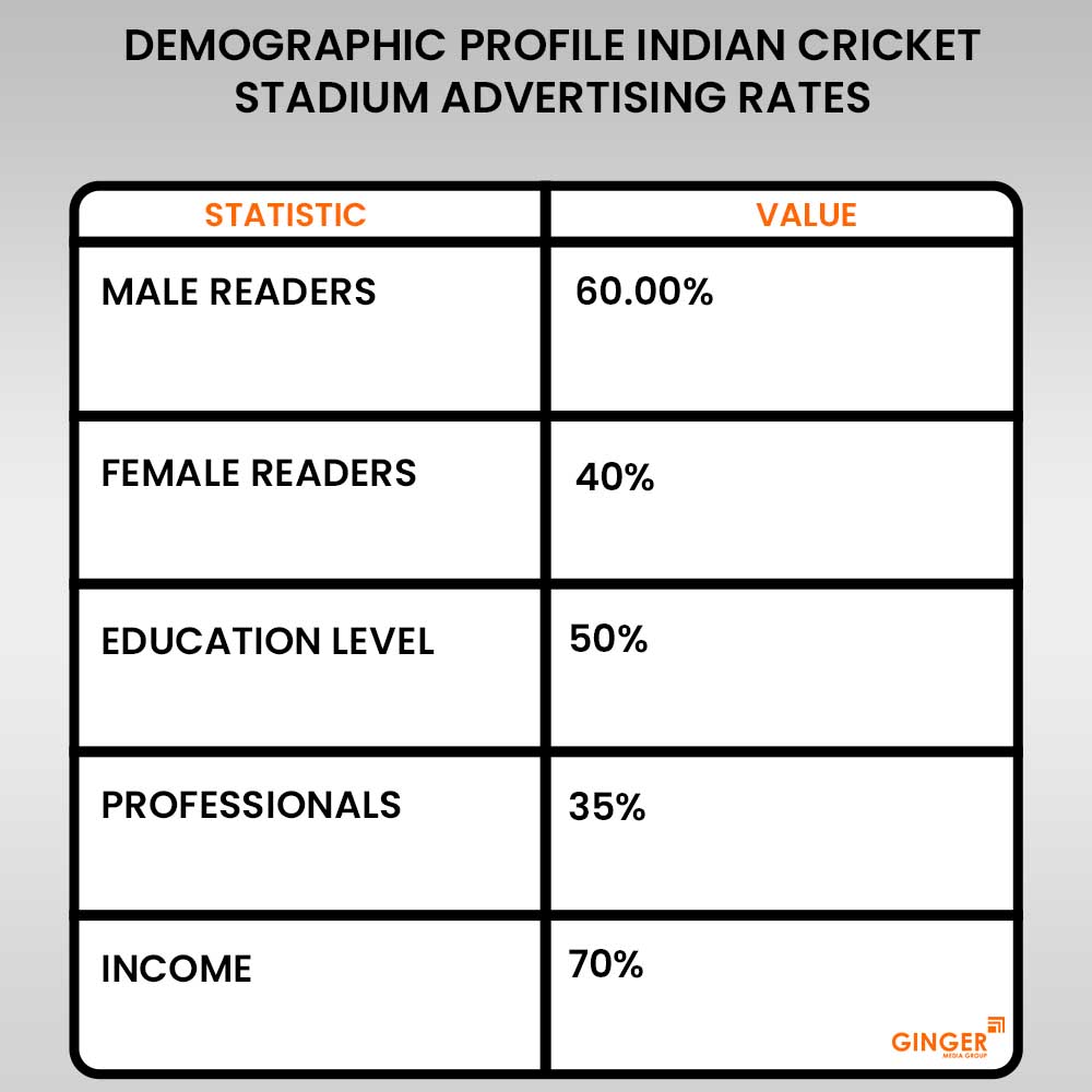 advertising in indian cricket stadium