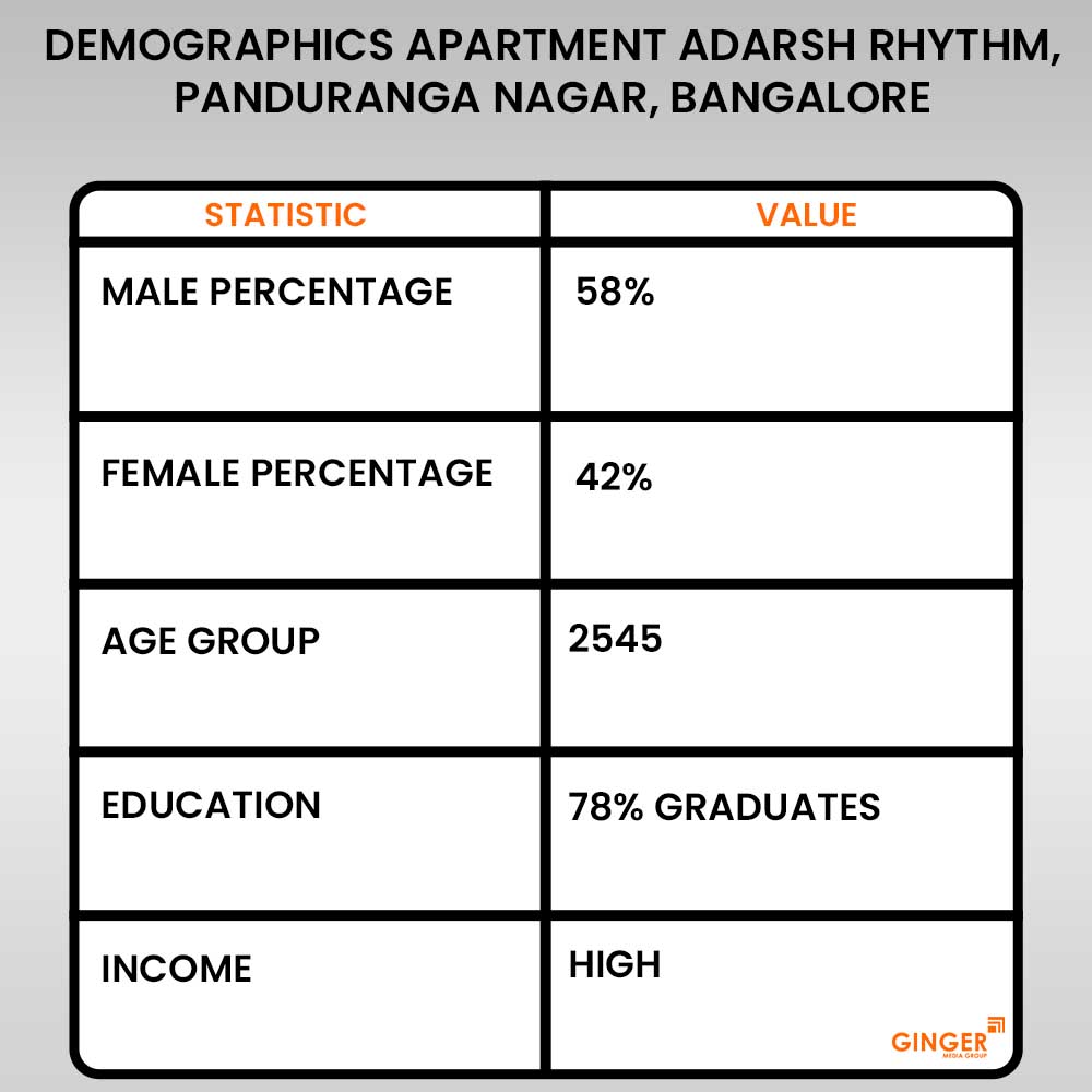 advertisement in apartment adarsh rhythm panduranga nagar bangalore