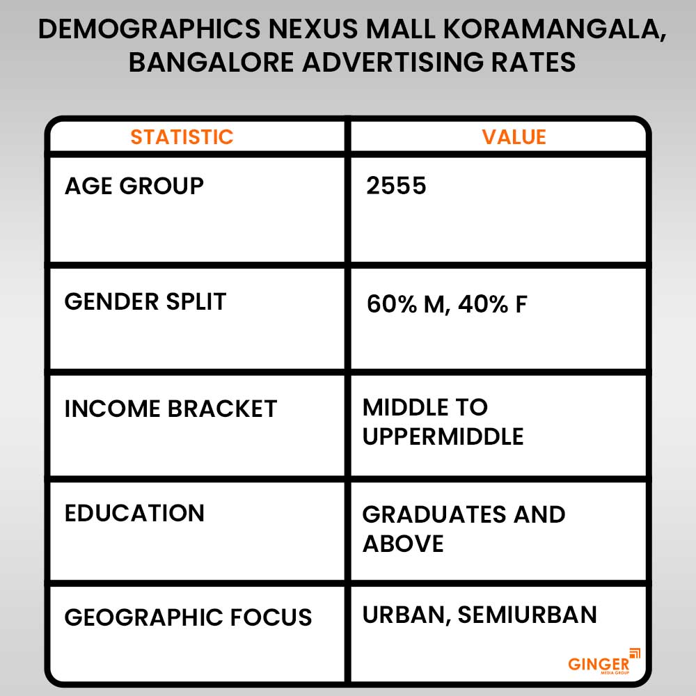 advertising in nexus mall koramangala bangalore