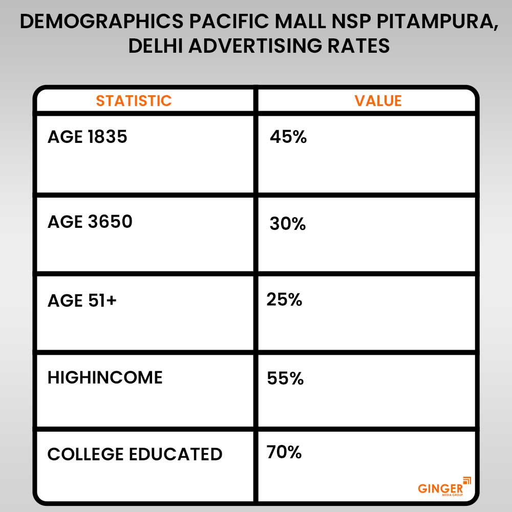 Advertising in Pacific Mall NSP Pitampura, Delhi