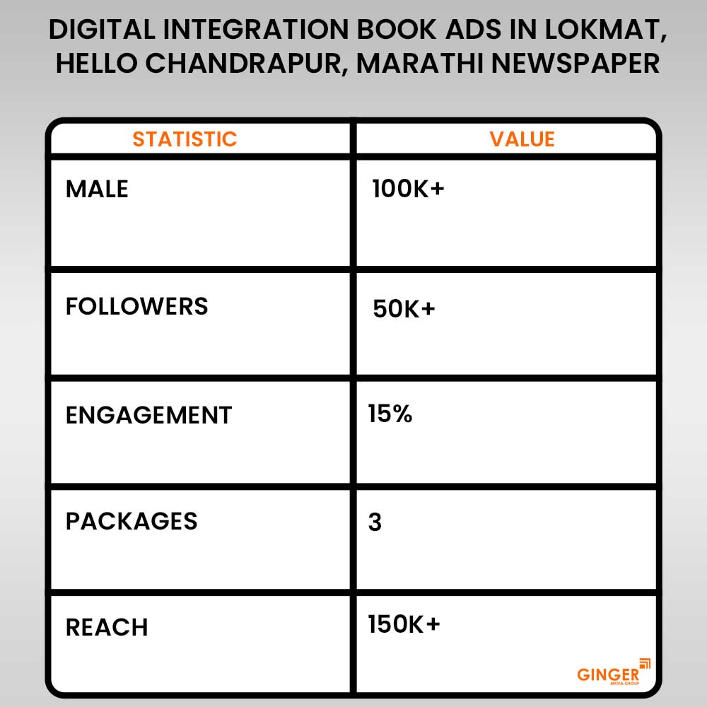 book ads in lokmat hello chandrapur marathi newspaper