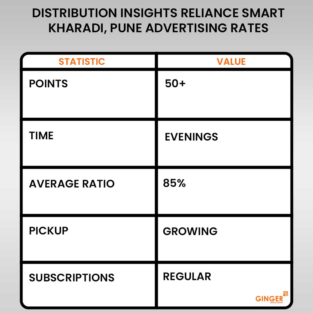 advertising in reliance smart kharadi pune